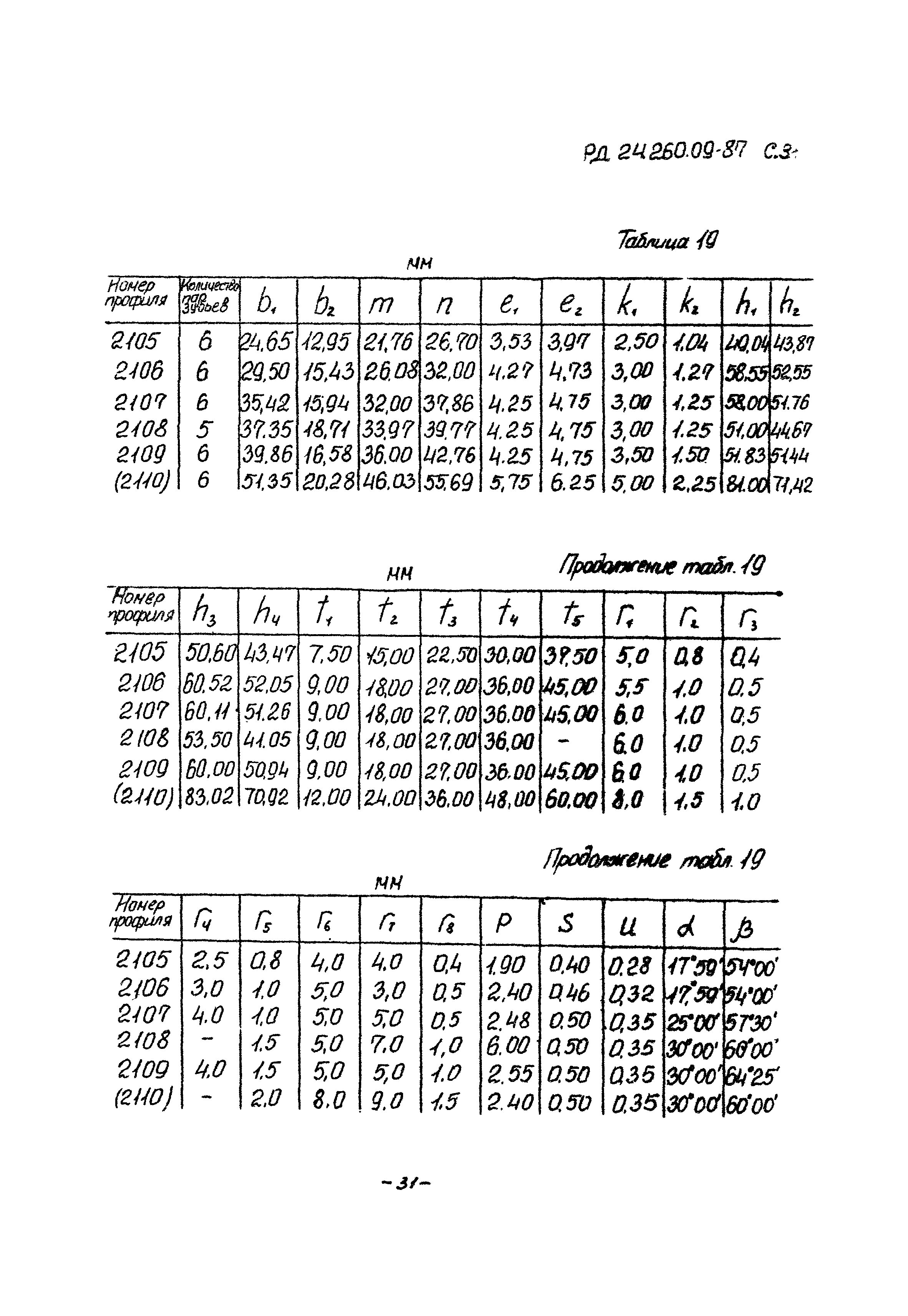 РД 24.260.09-87