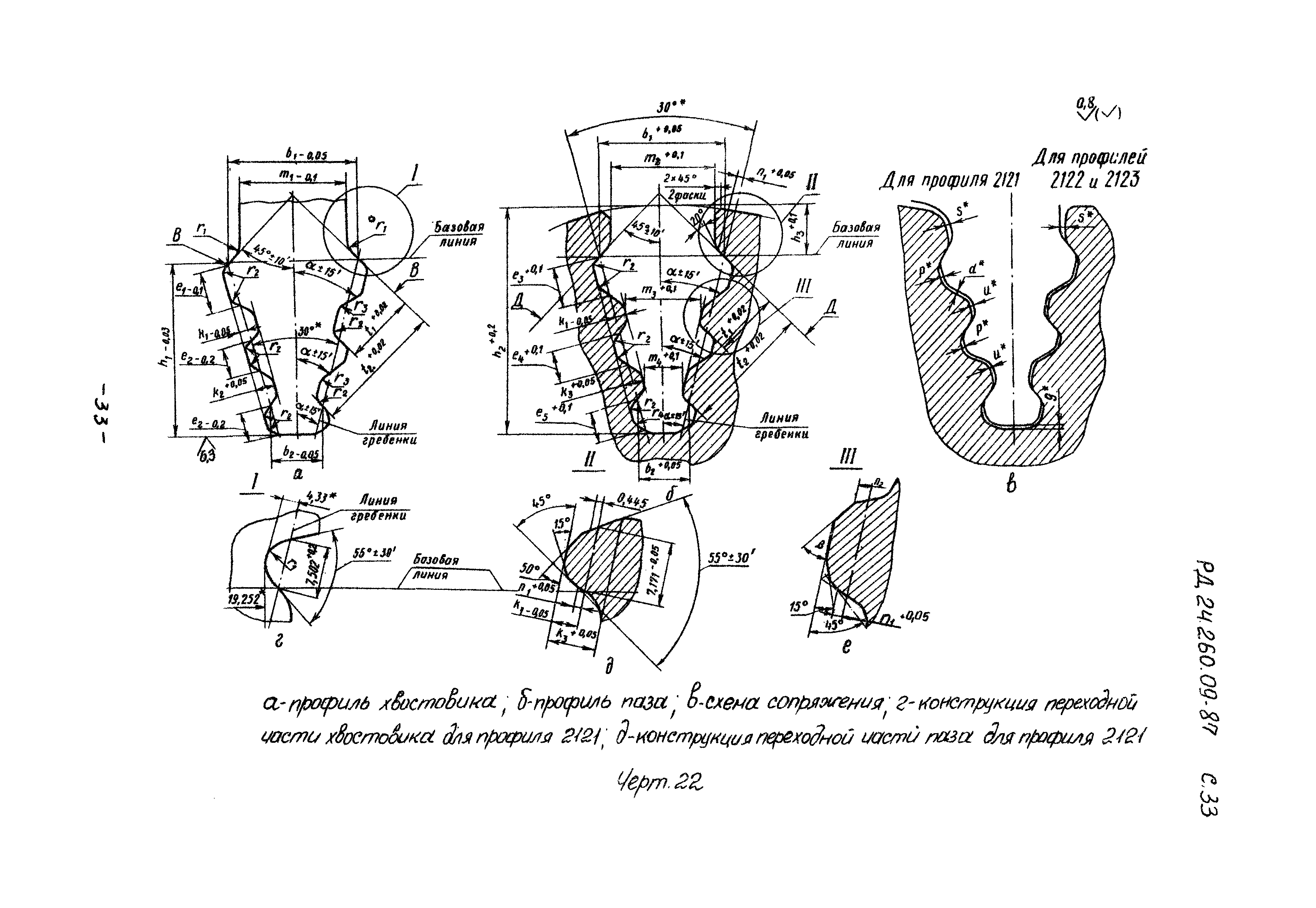 РД 24.260.09-87