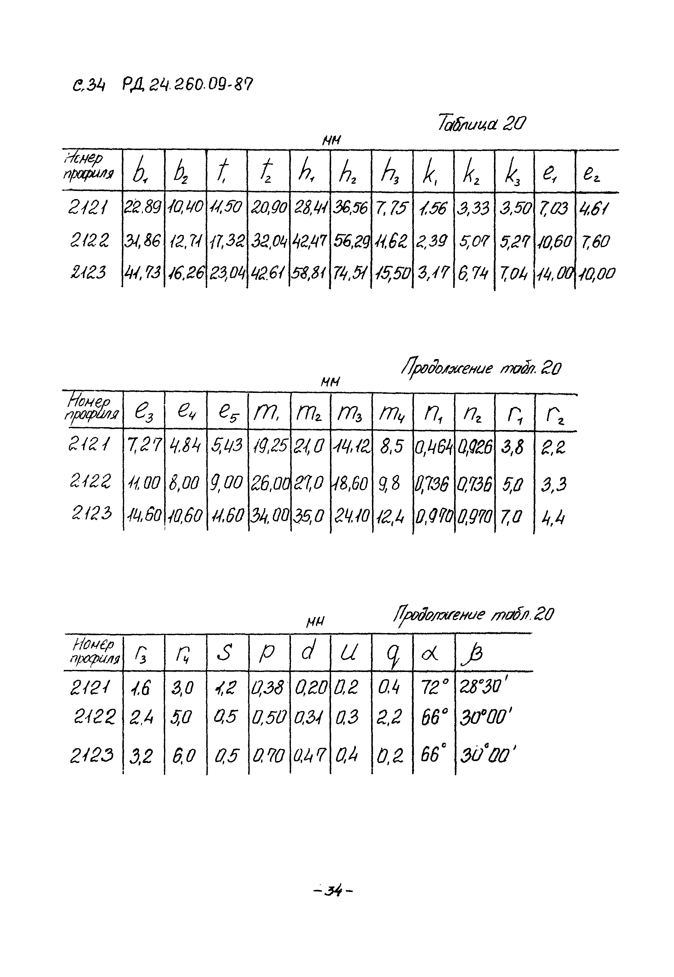 РД 24.260.09-87
