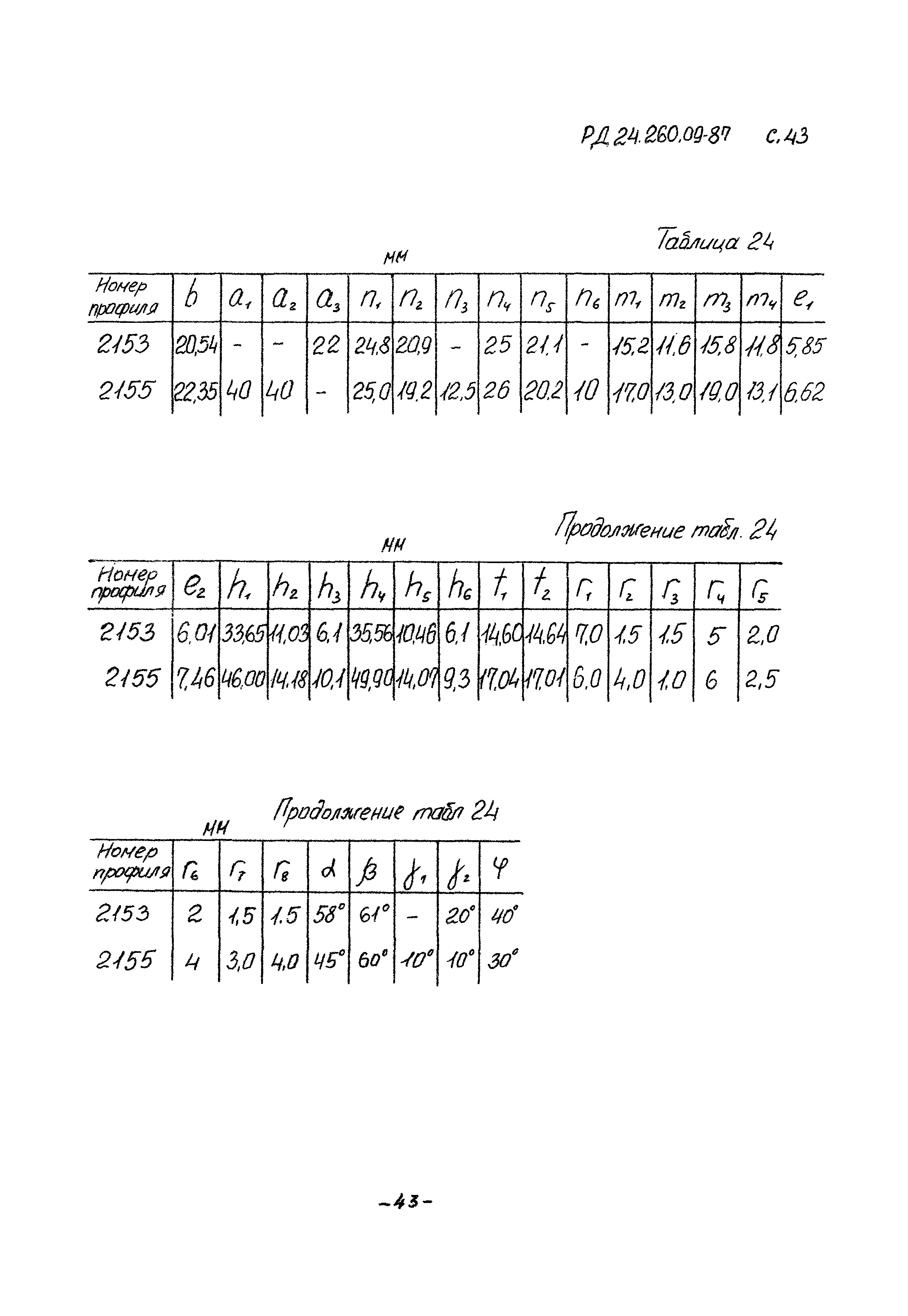 РД 24.260.09-87