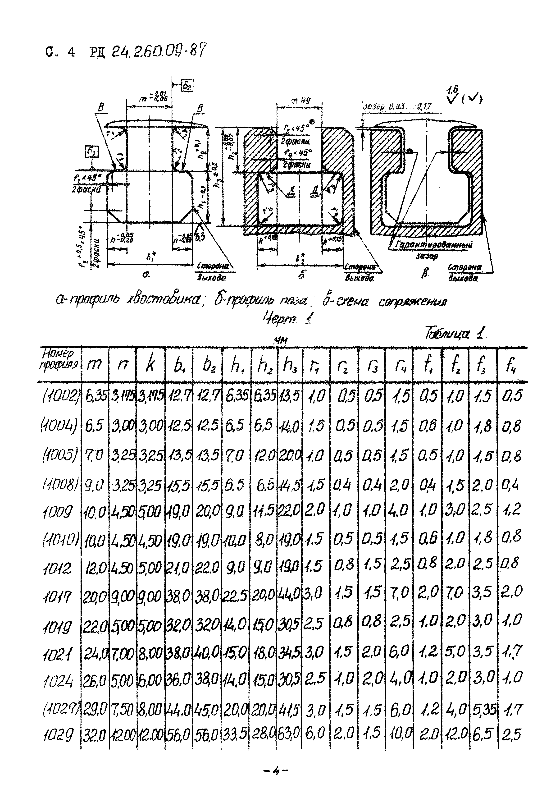 РД 24.260.09-87