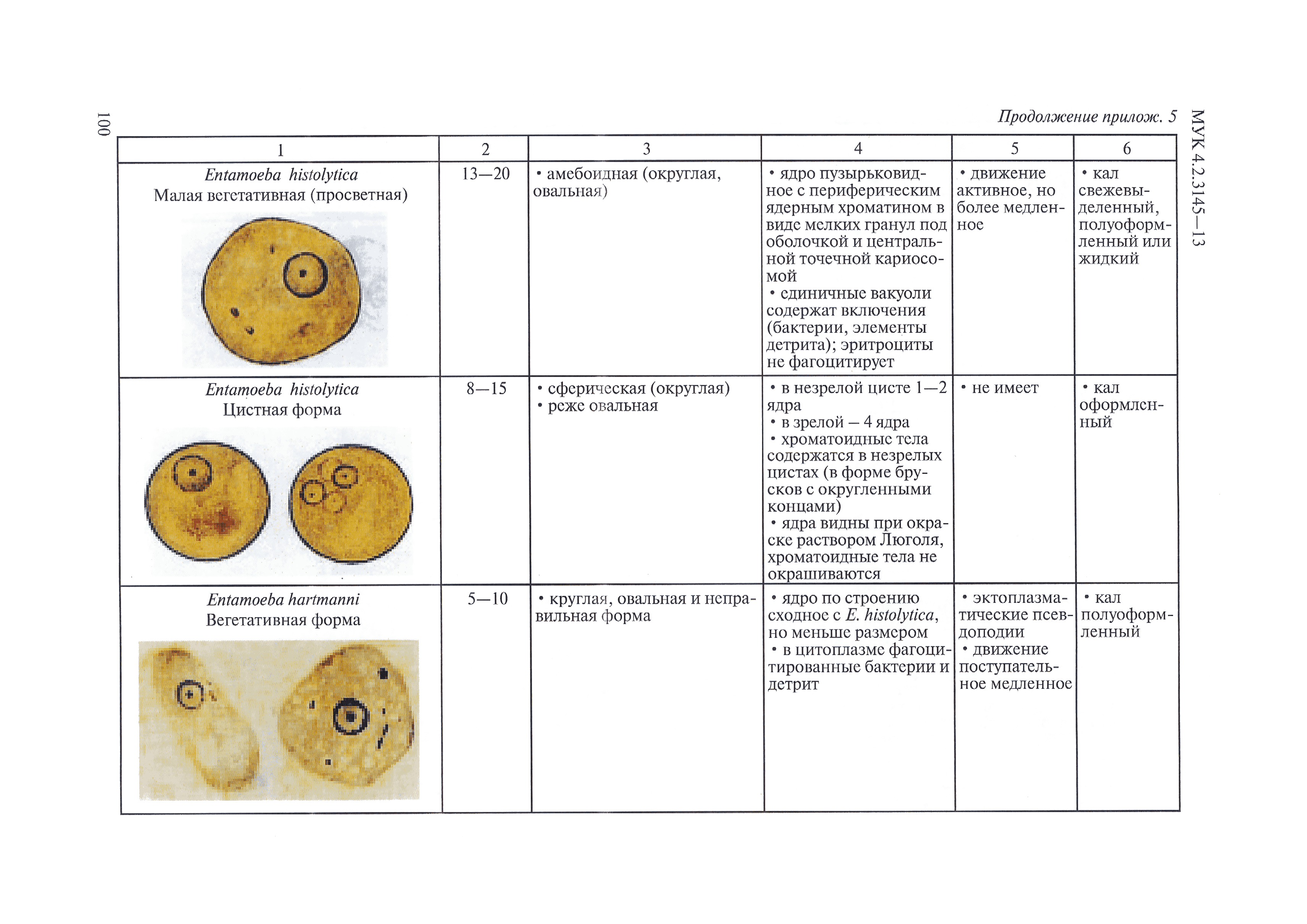 МУК 4.2.3145-13