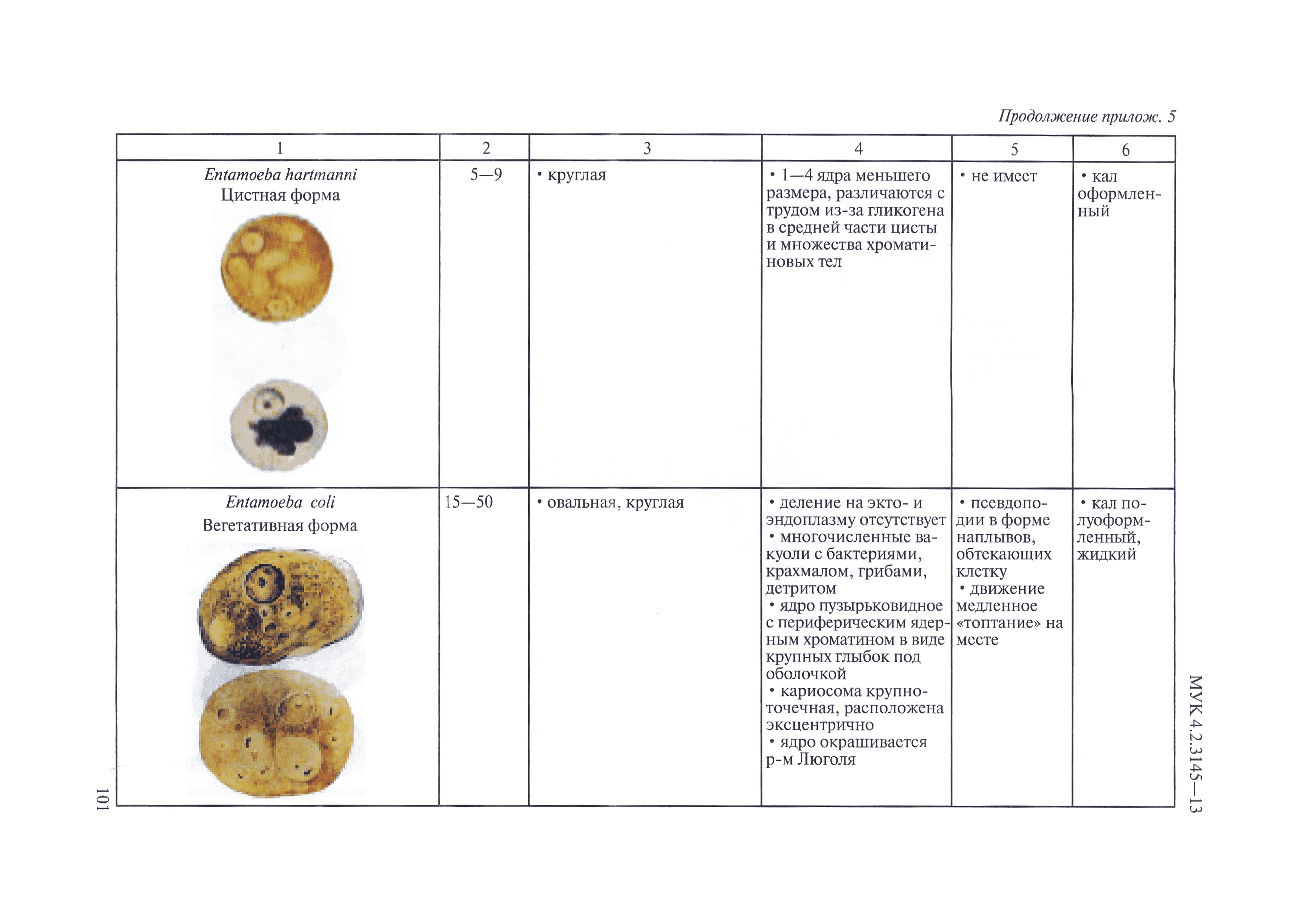 МУК 4.2.3145-13