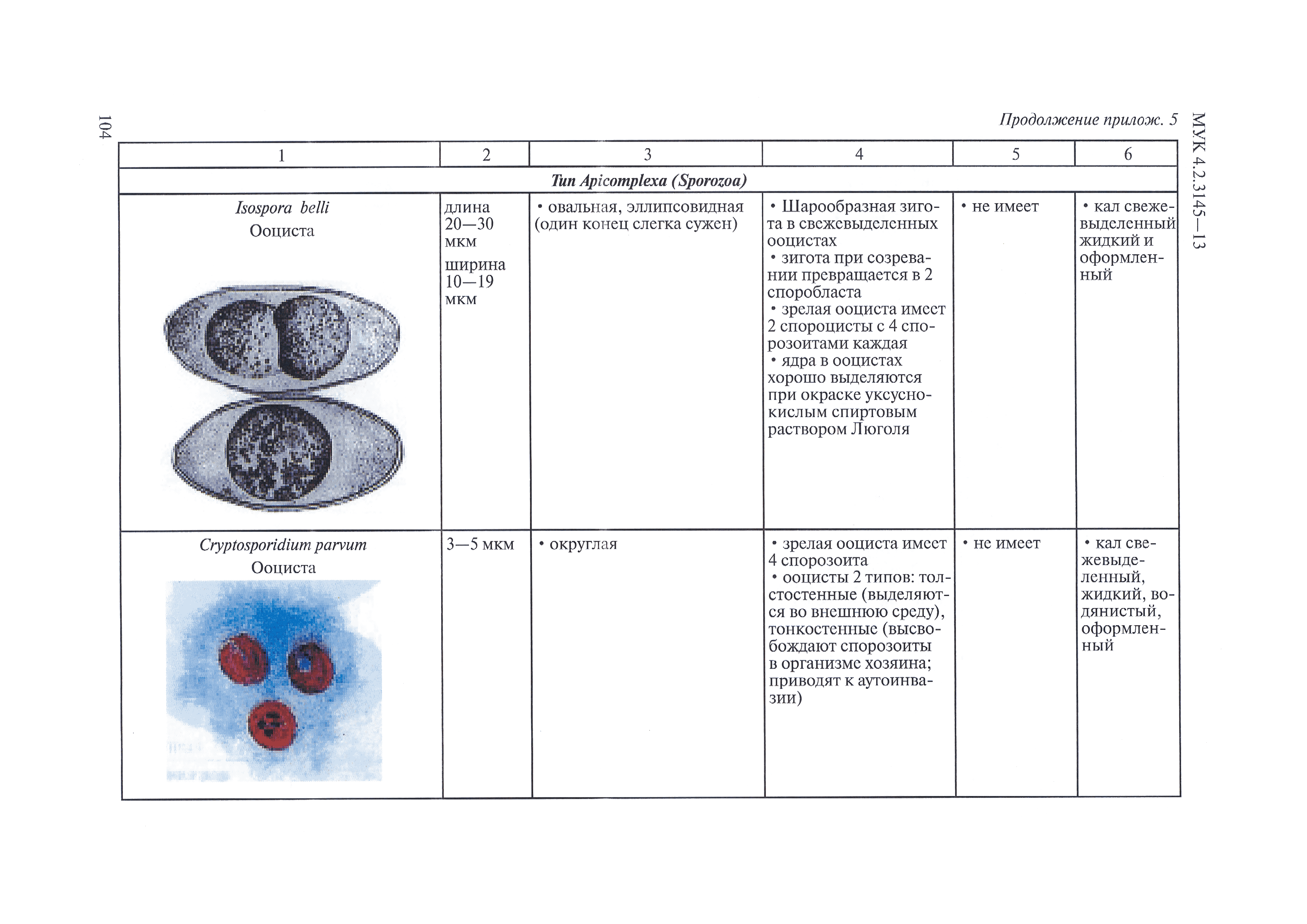 МУК 4.2.3145-13