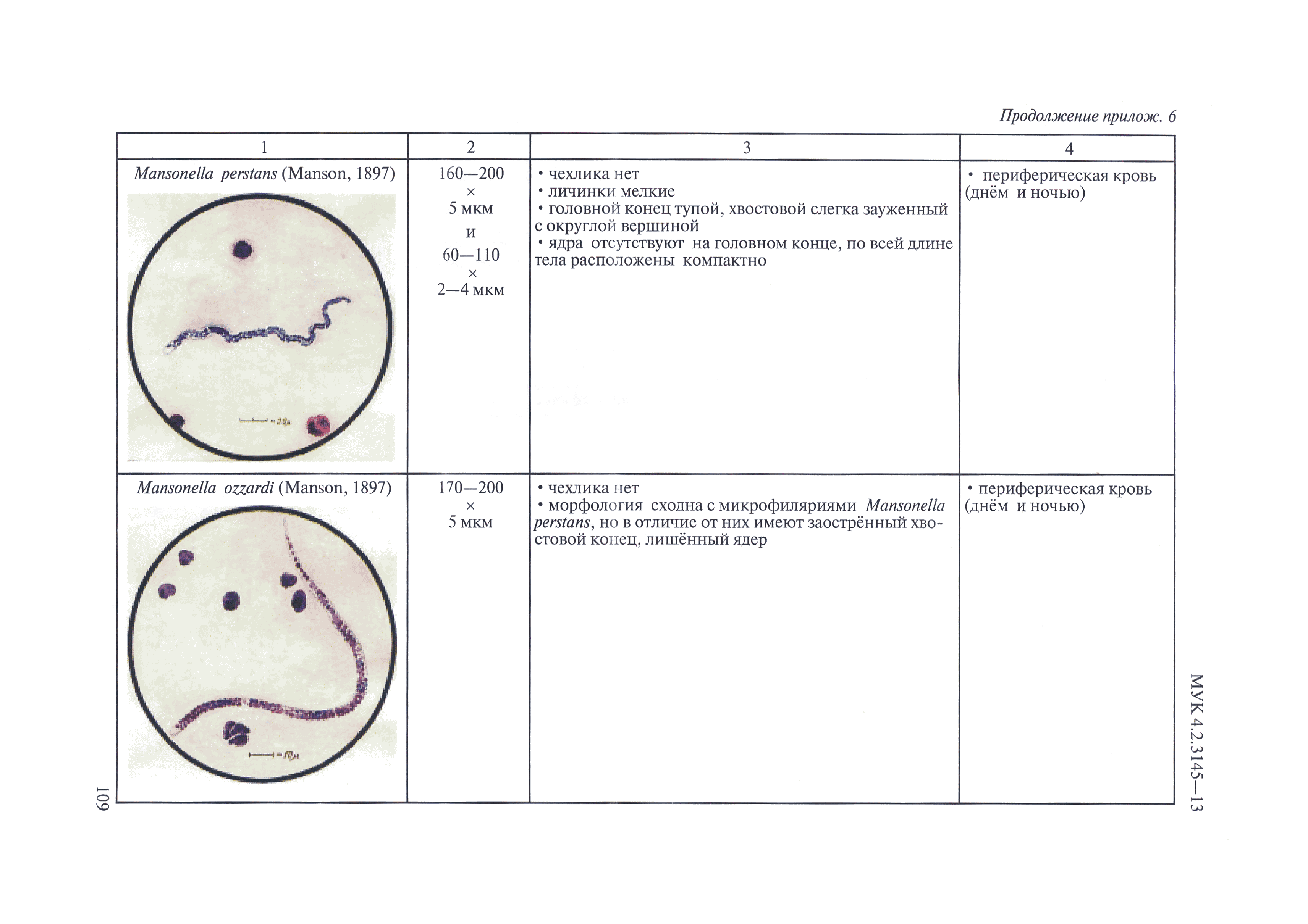 МУК 4.2.3145-13