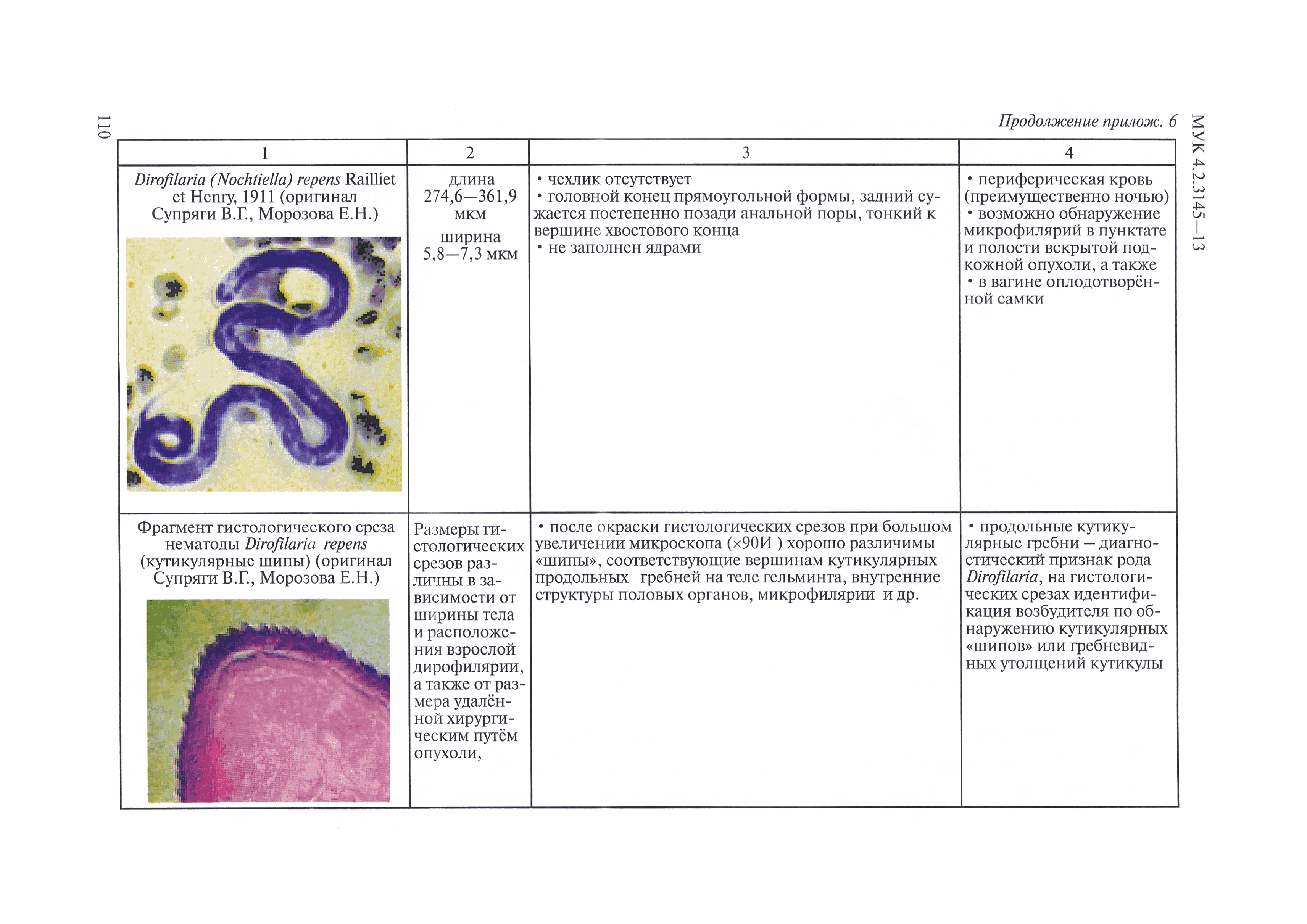 МУК 4.2.3145-13