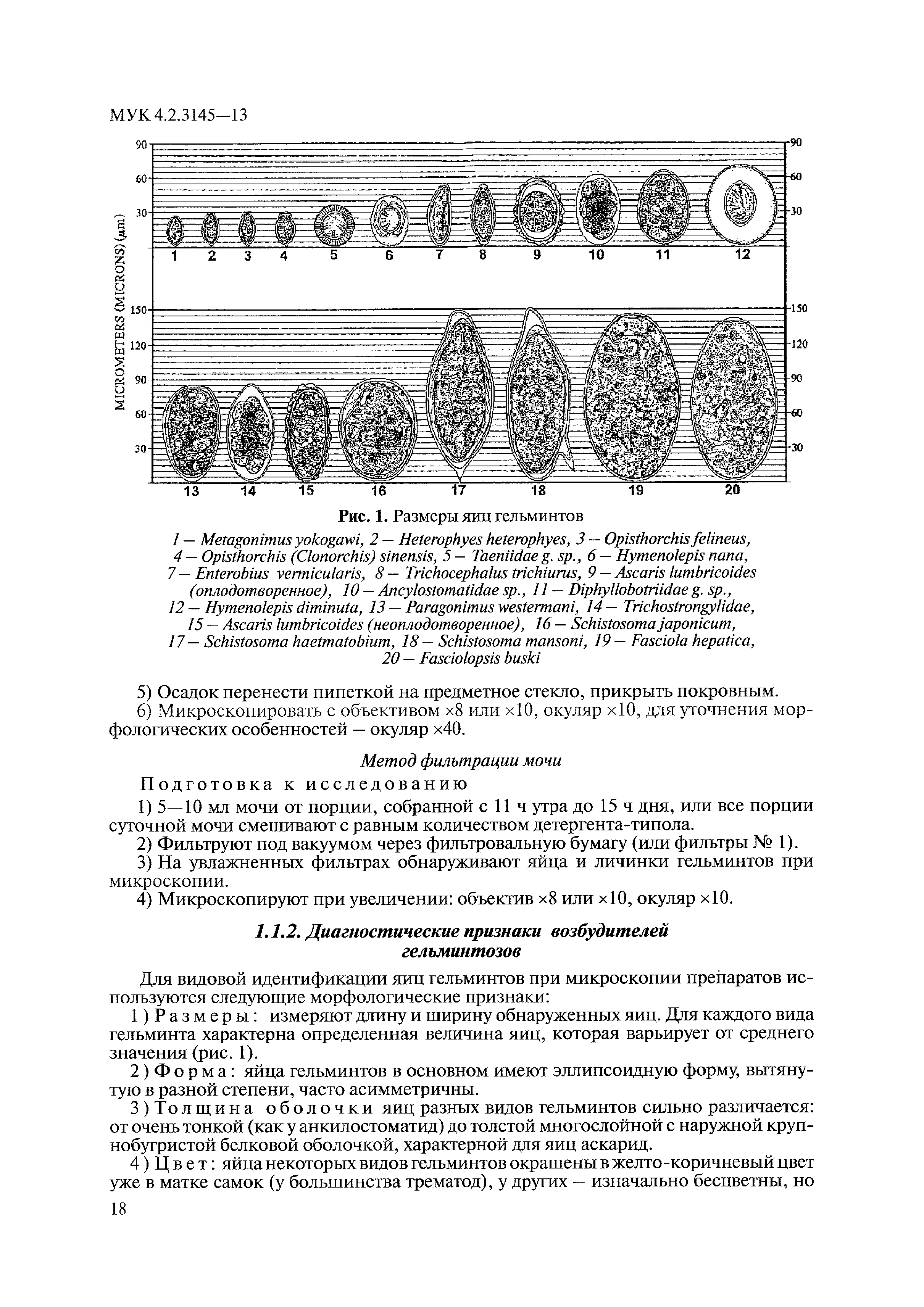 МУК 4.2.3145-13