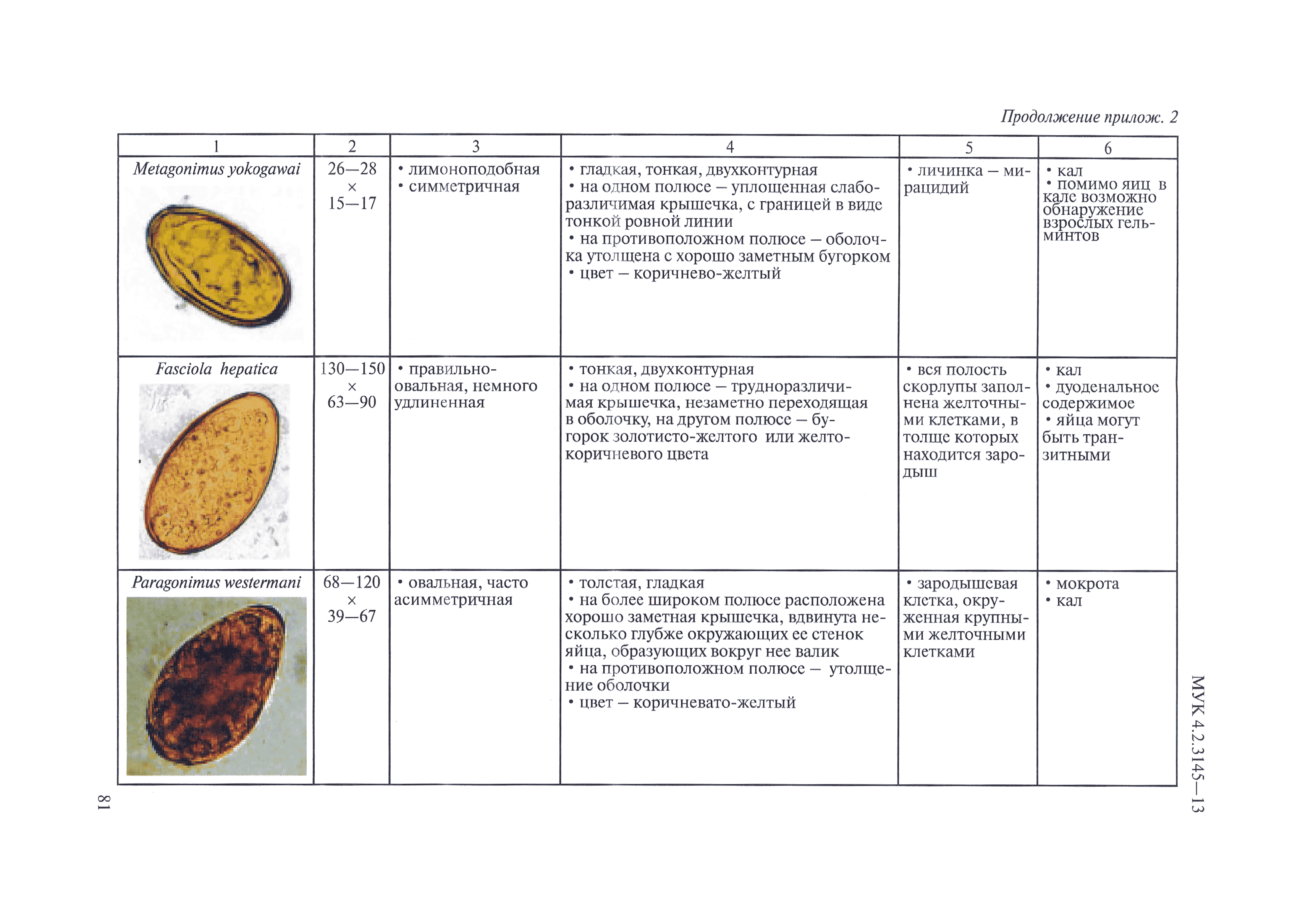 МУК 4.2.3145-13