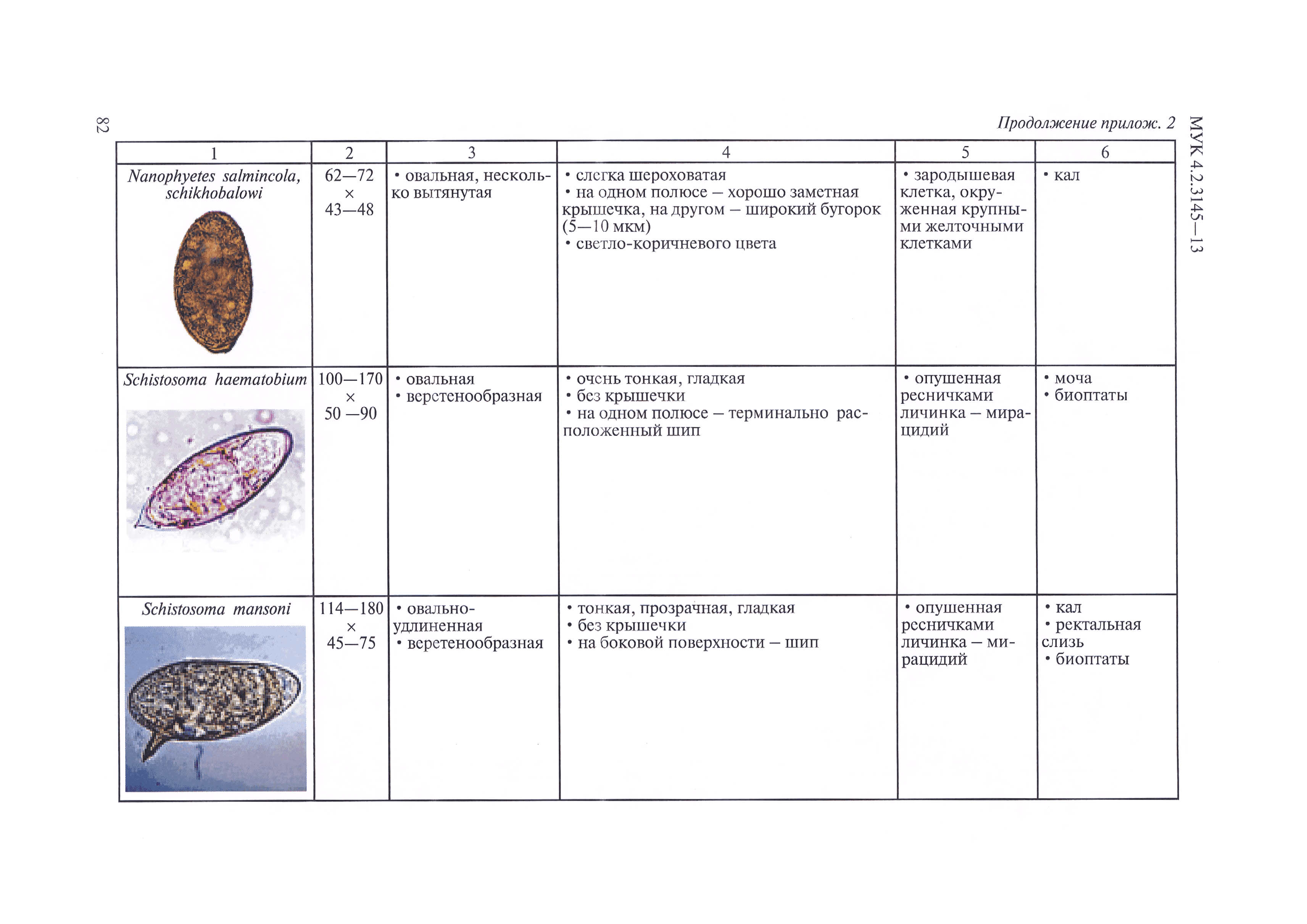 МУК 4.2.3145-13