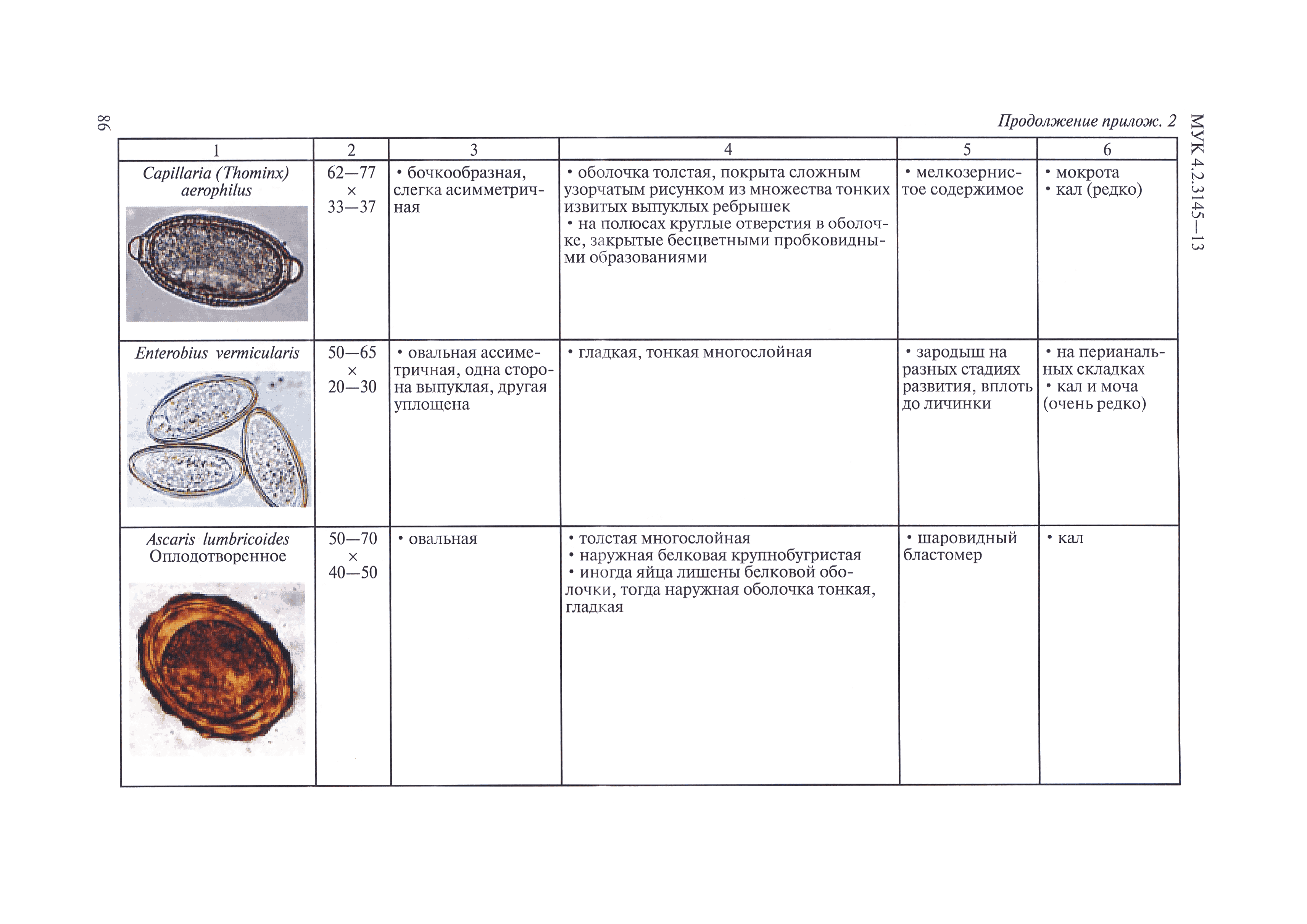 МУК 4.2.3145-13