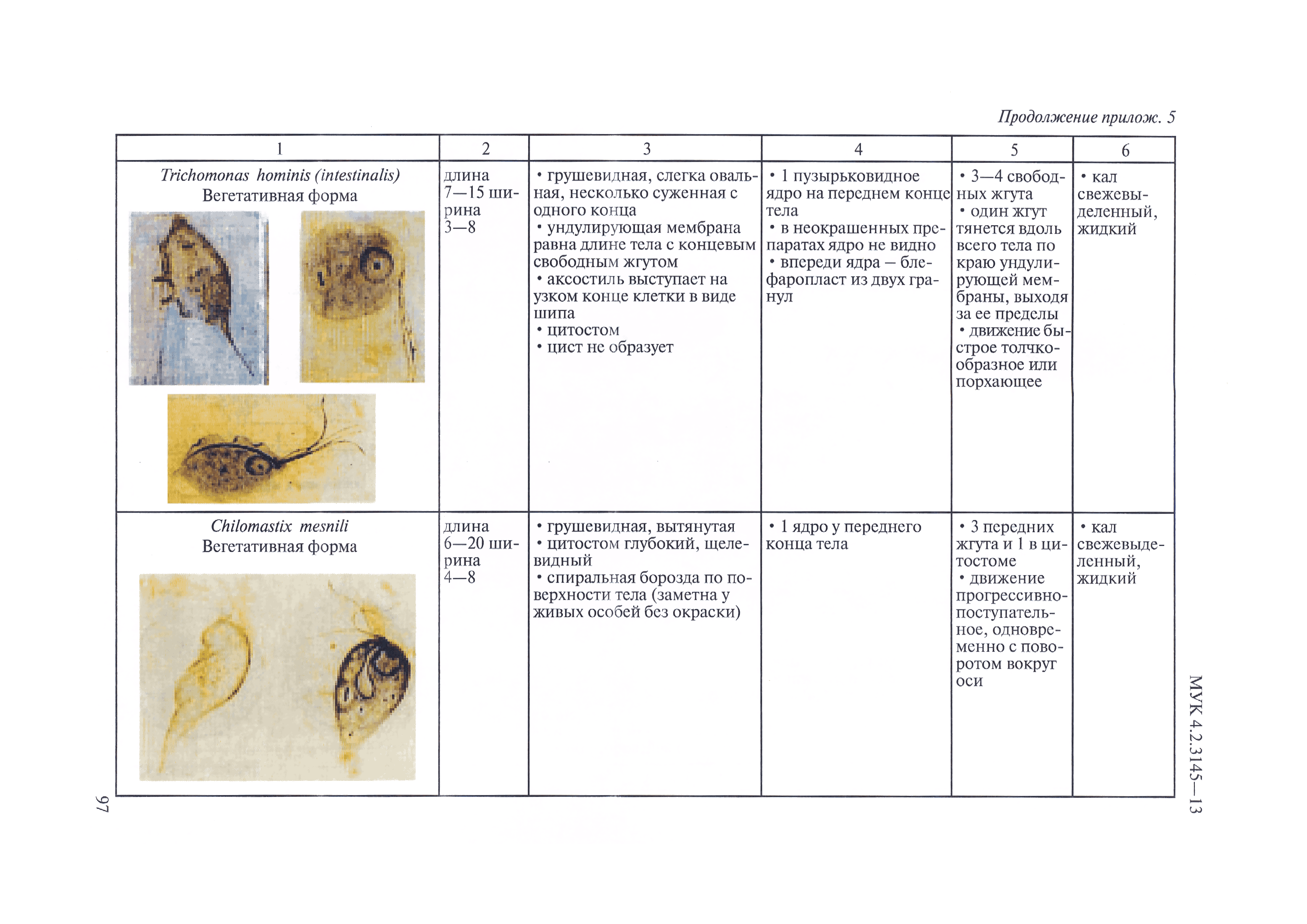 МУК 4.2.3145-13