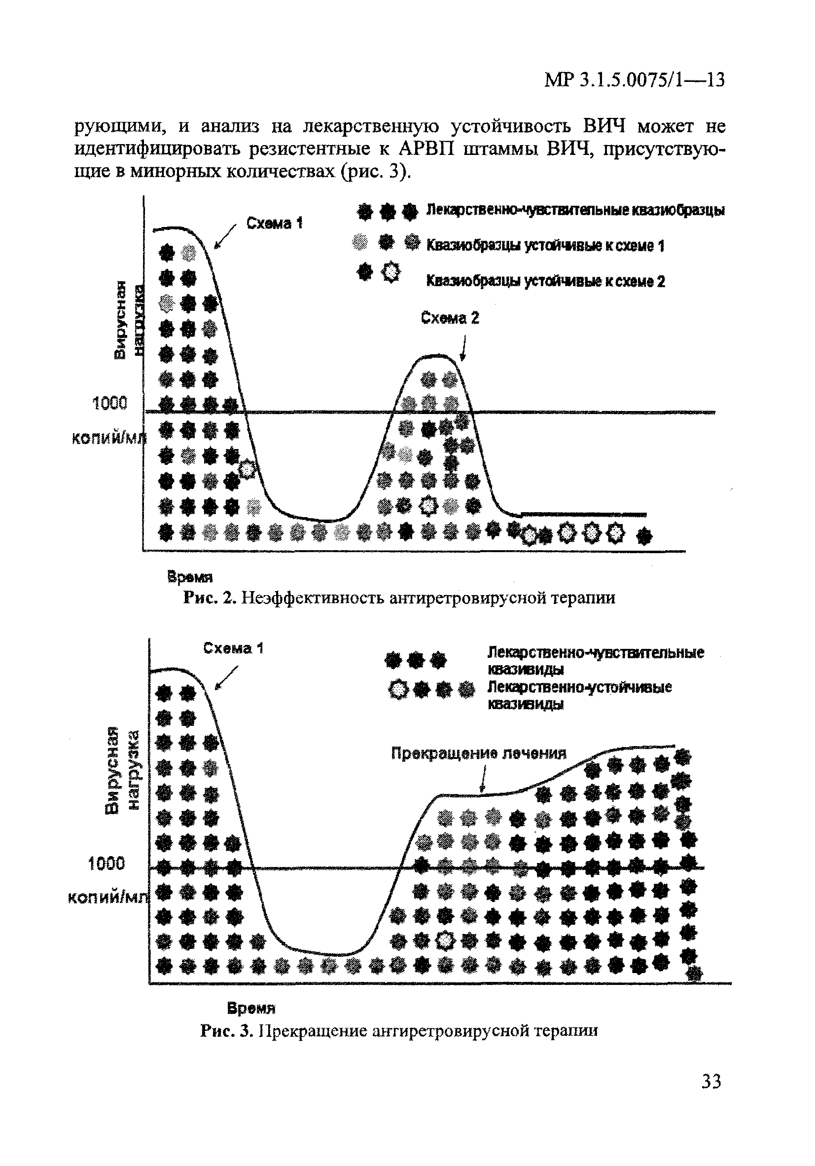 МР 3.1.0075/1-13