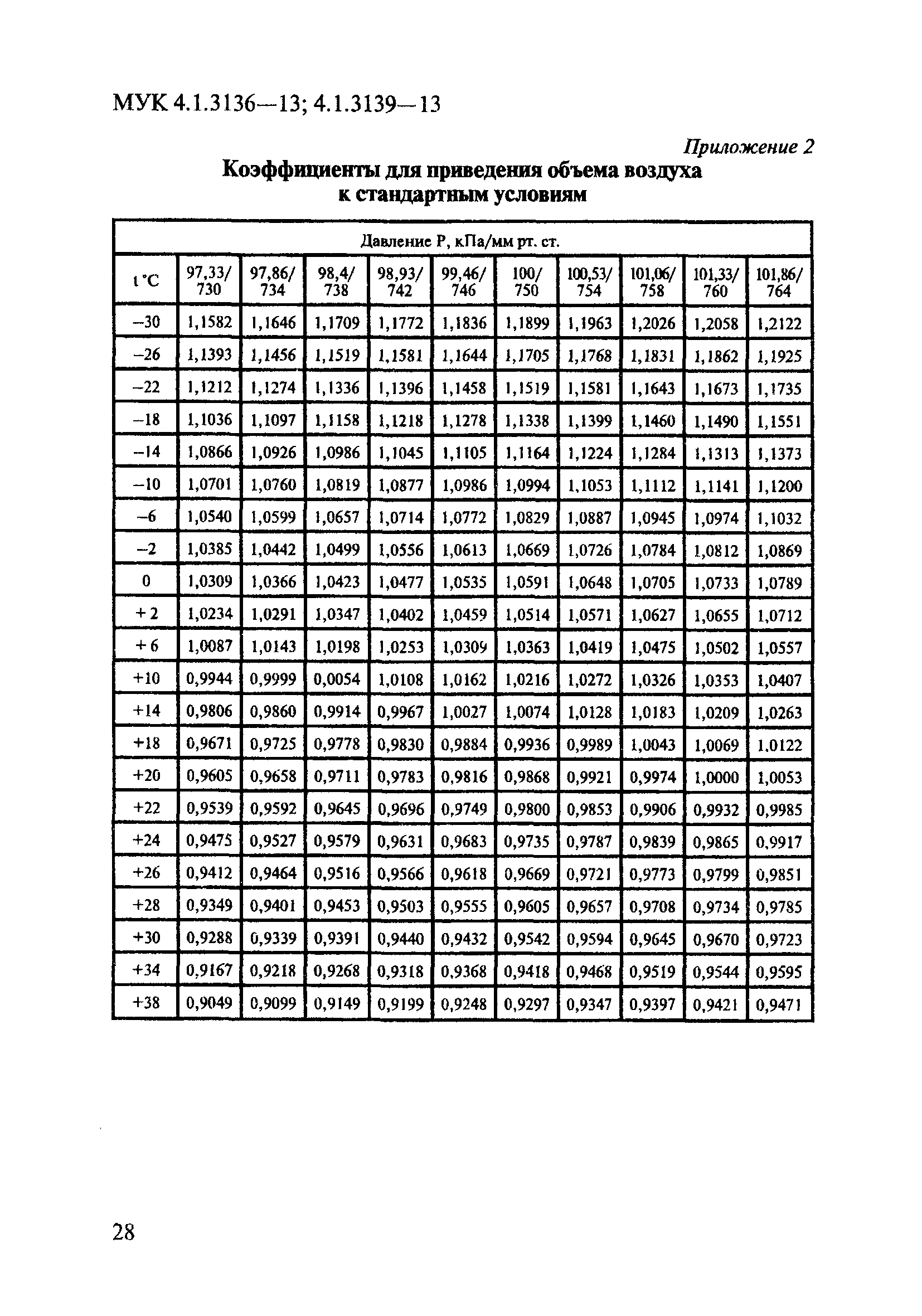 МУК 4.1.3139-13