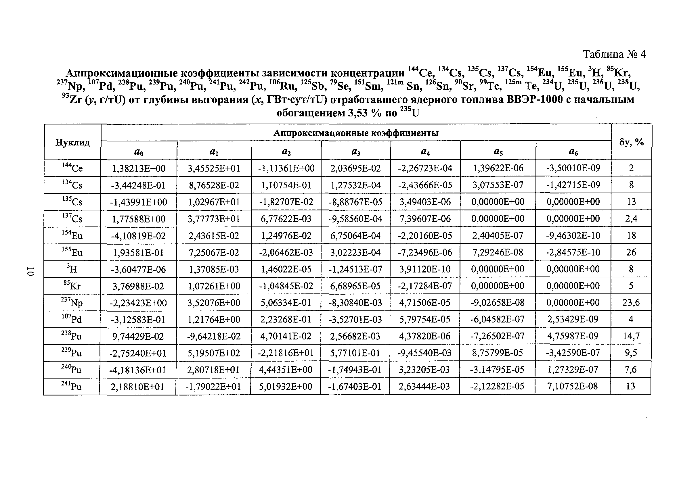 РБ 093-14