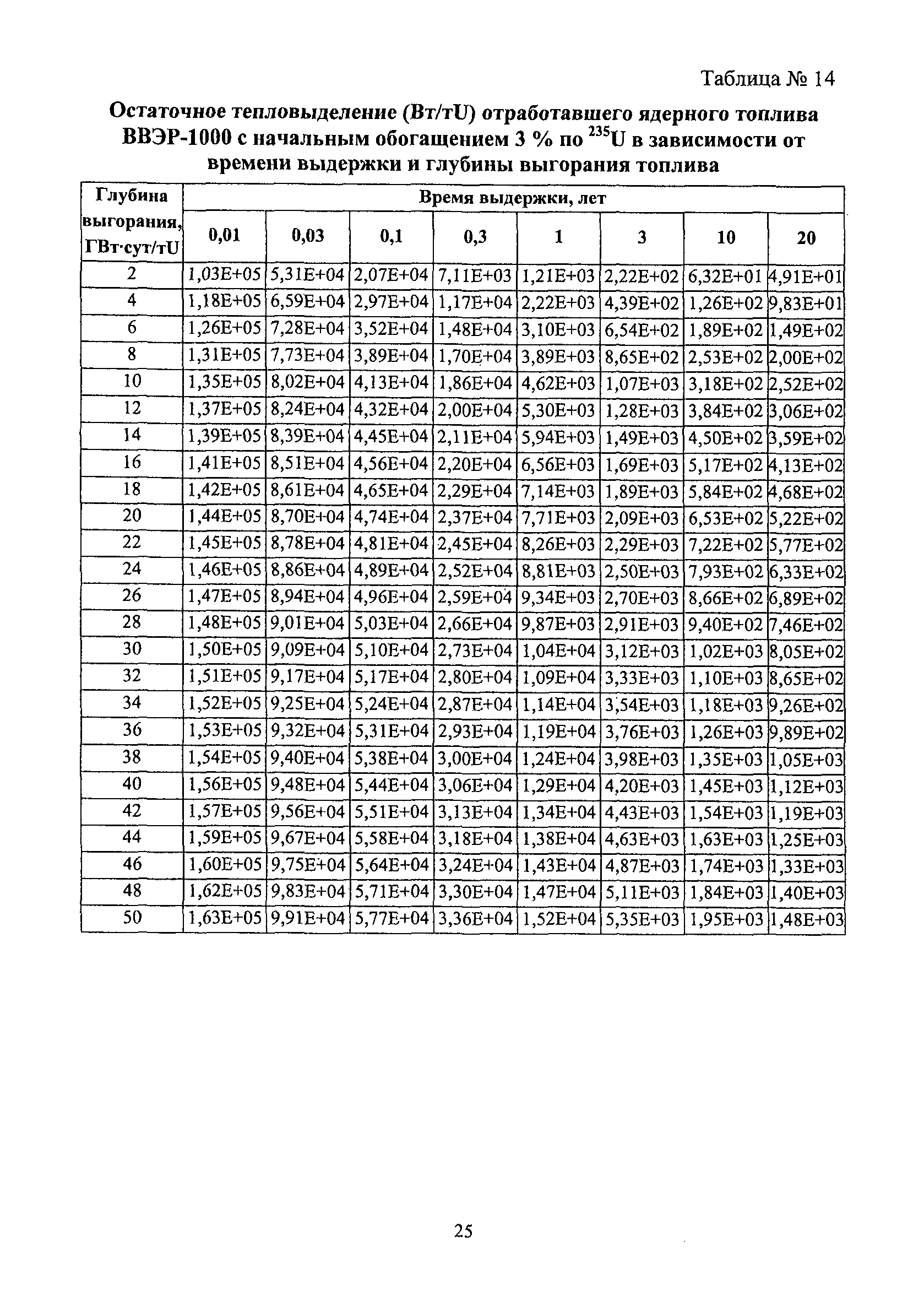 РБ 093-14