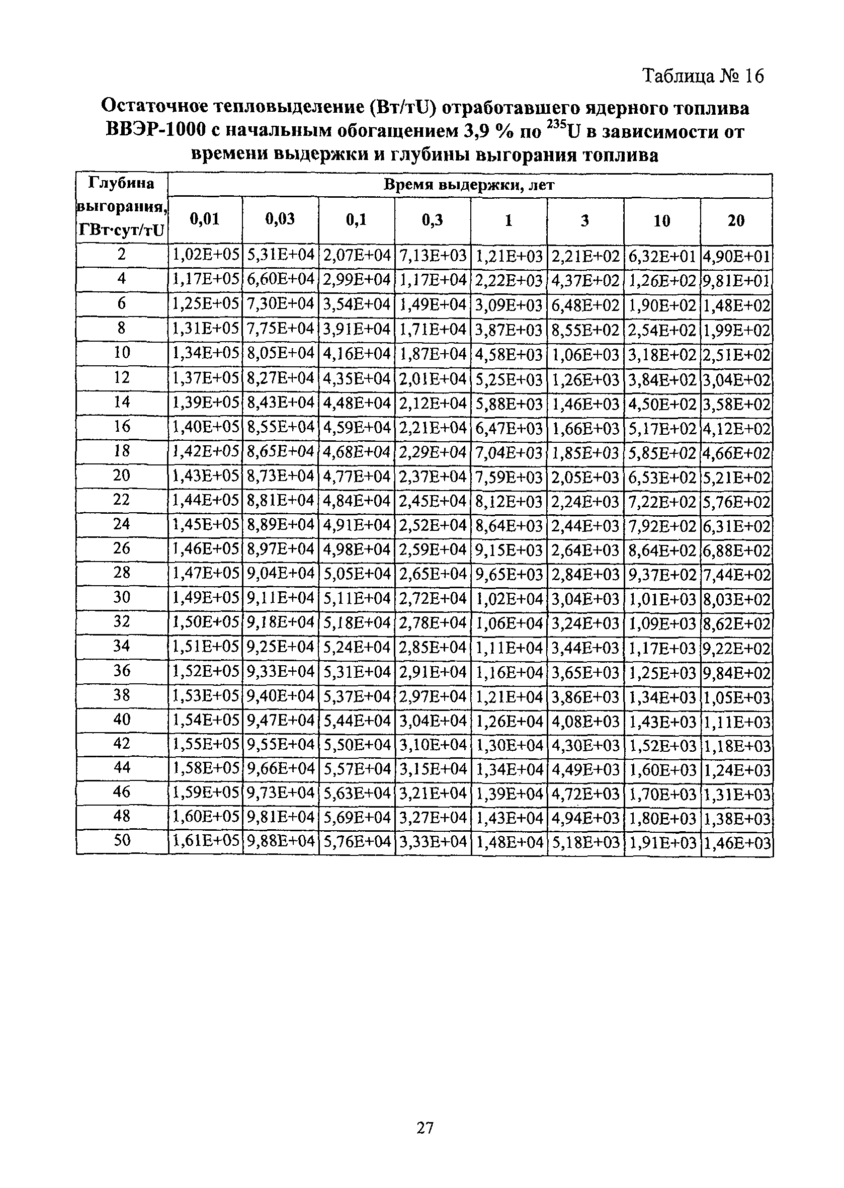 РБ 093-14