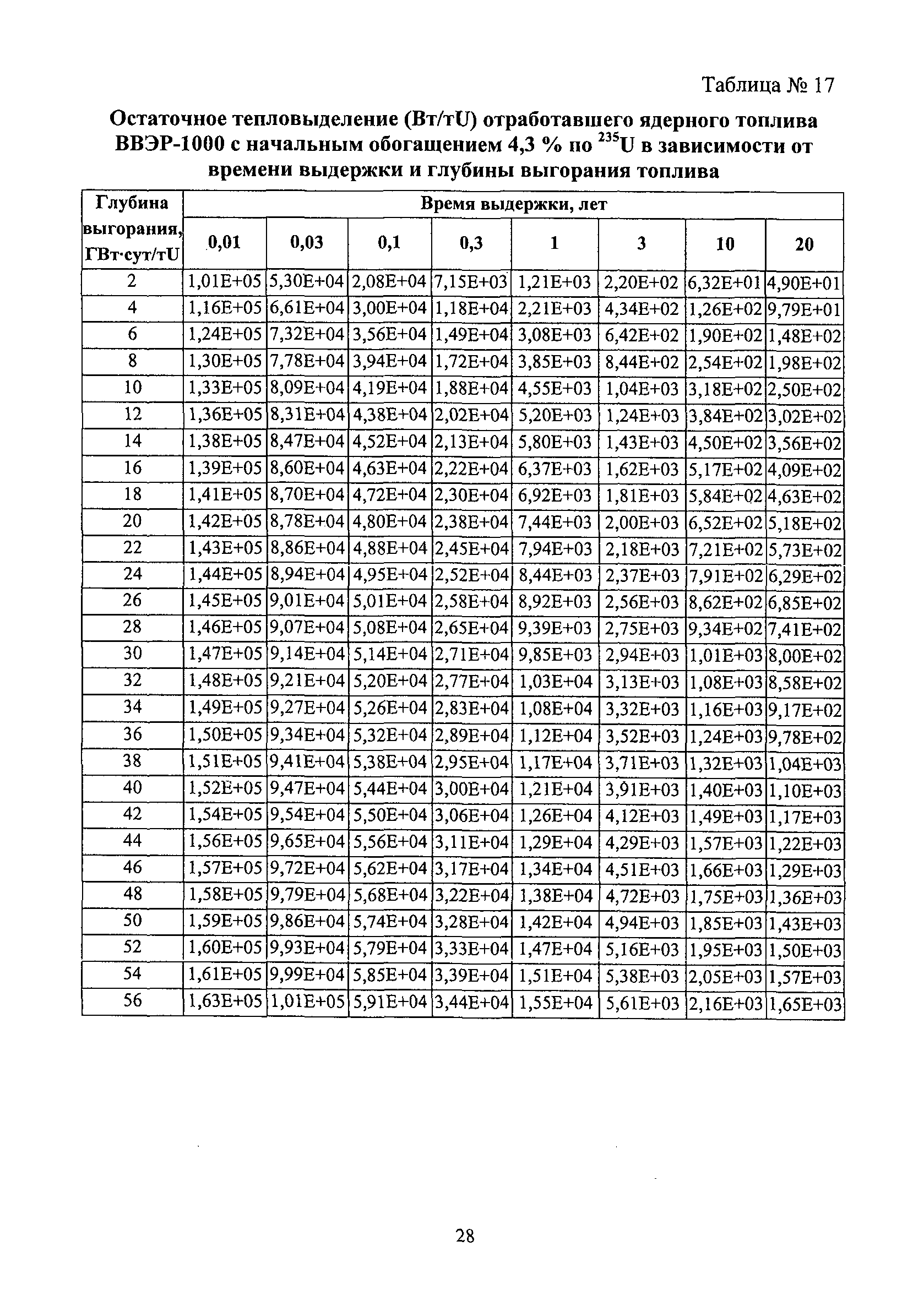 РБ 093-14