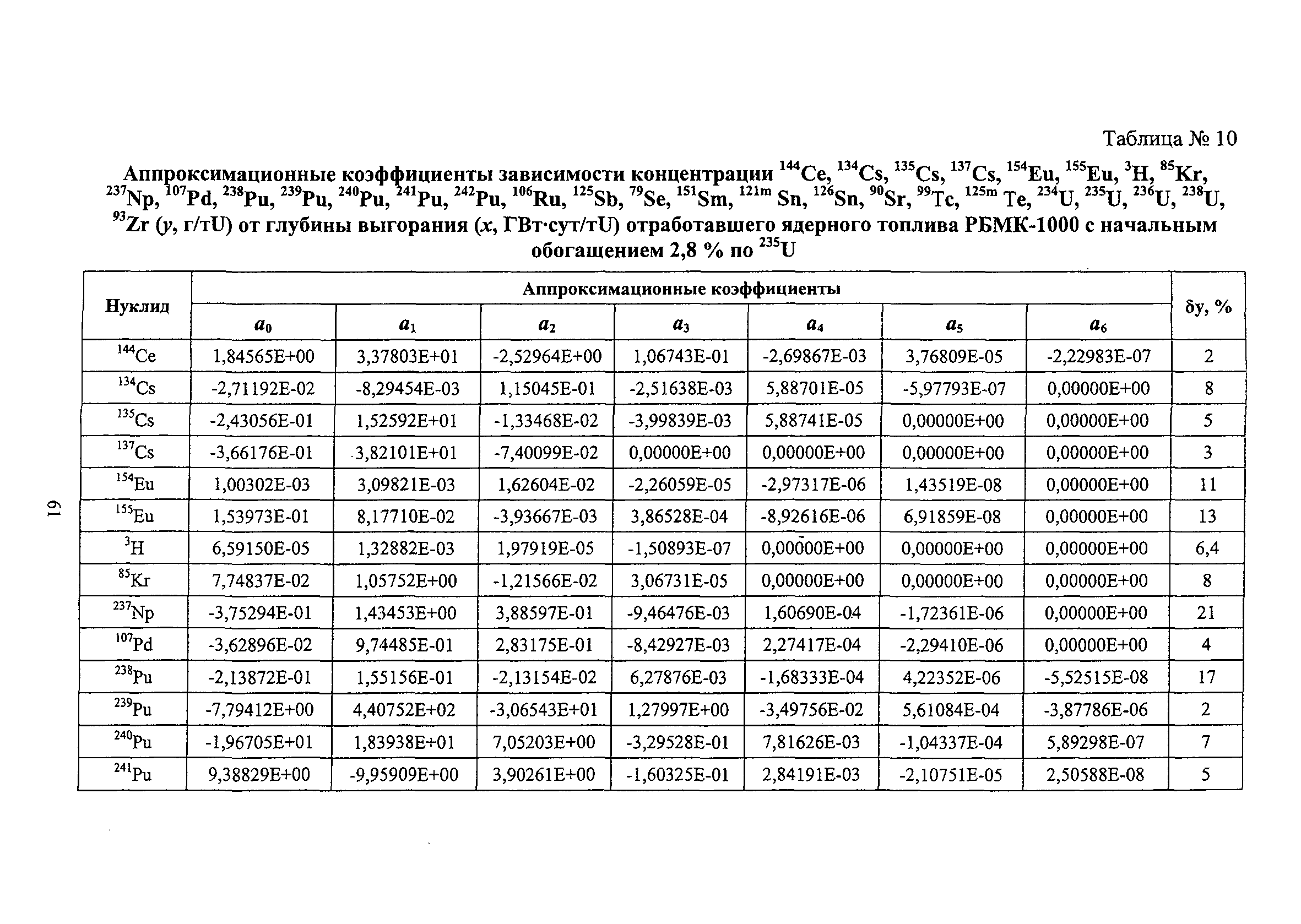 РБ 093-14