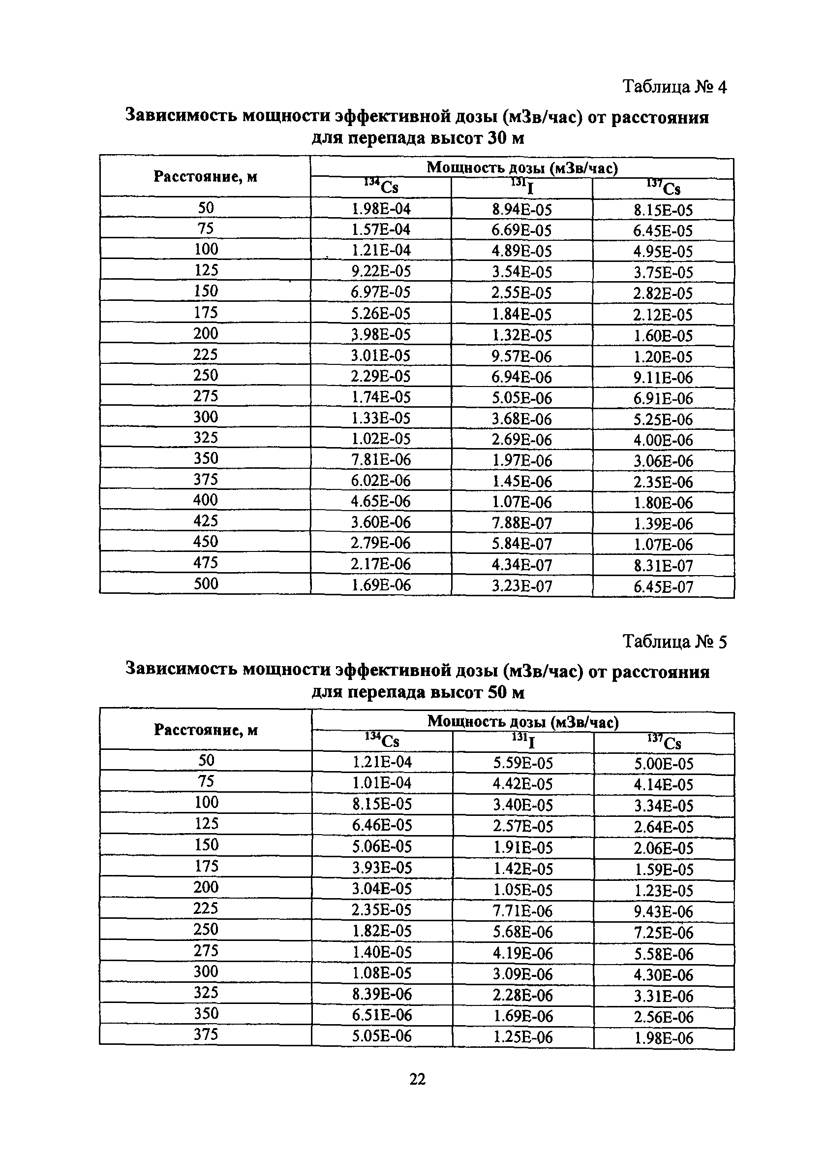 РБ 094-14