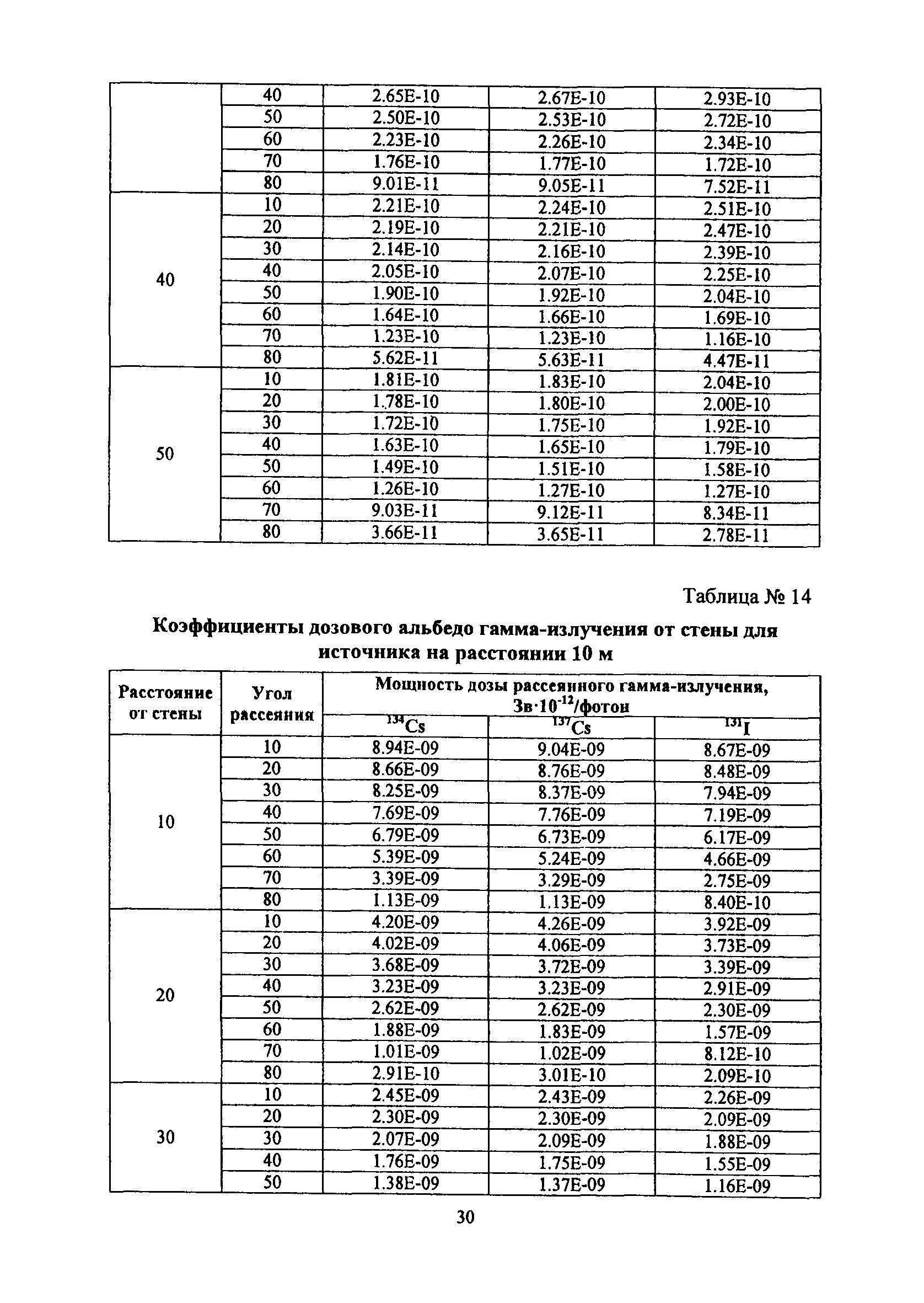 РБ 094-14