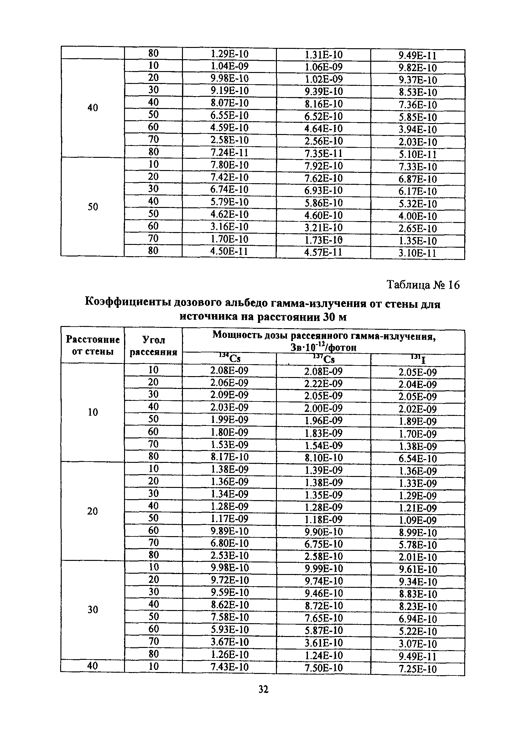 РБ 094-14