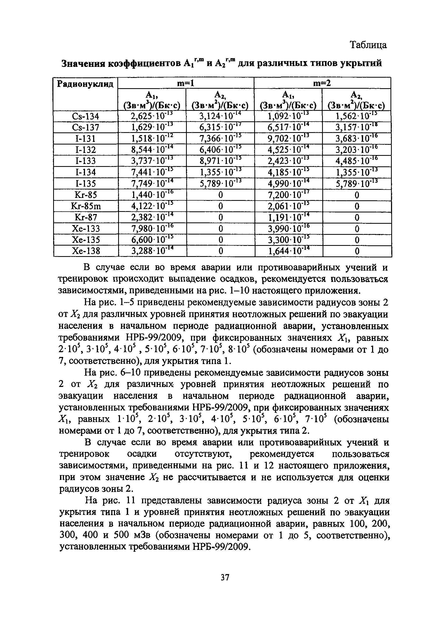 РБ 094-14