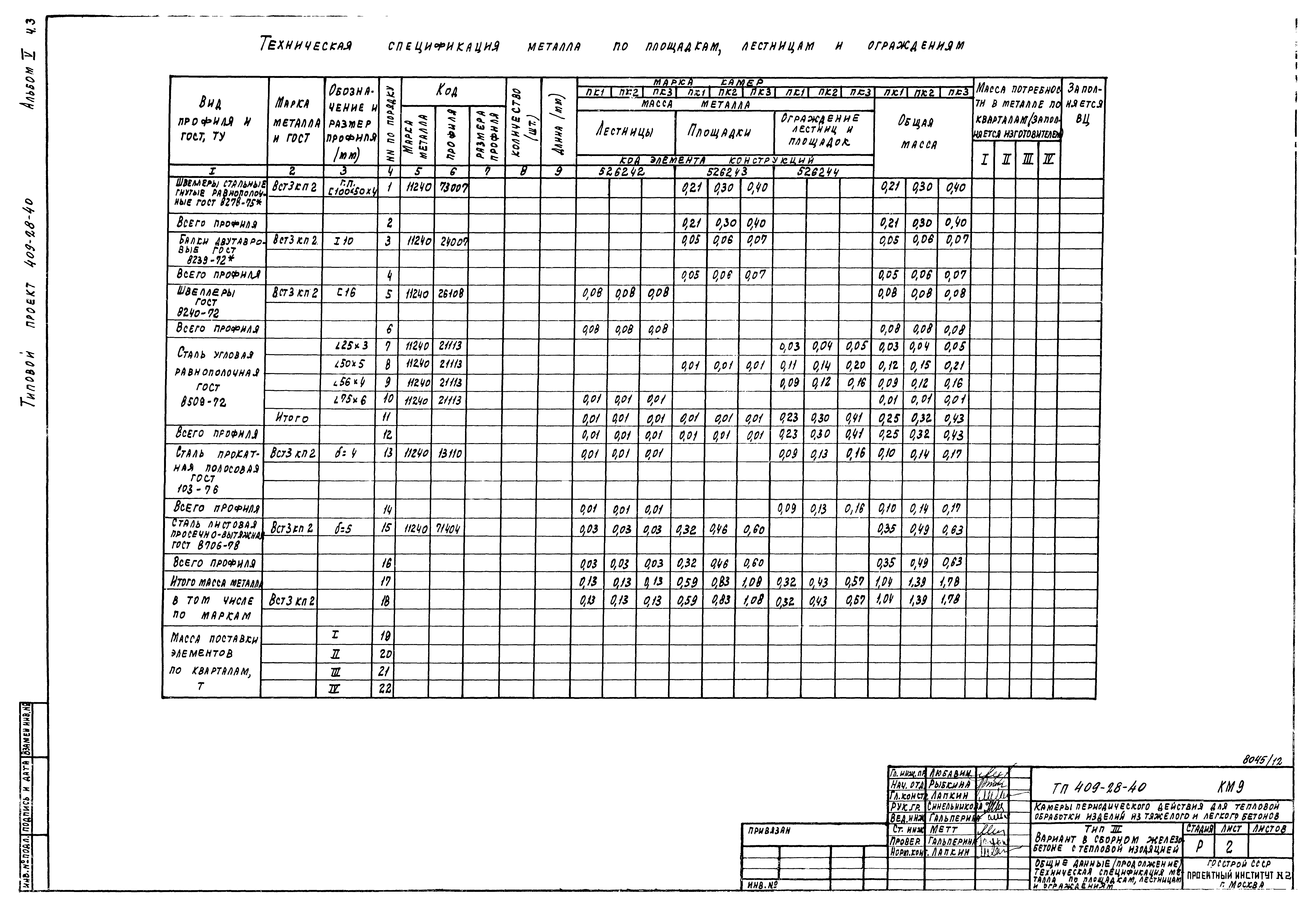Типовой проект 409-28-40