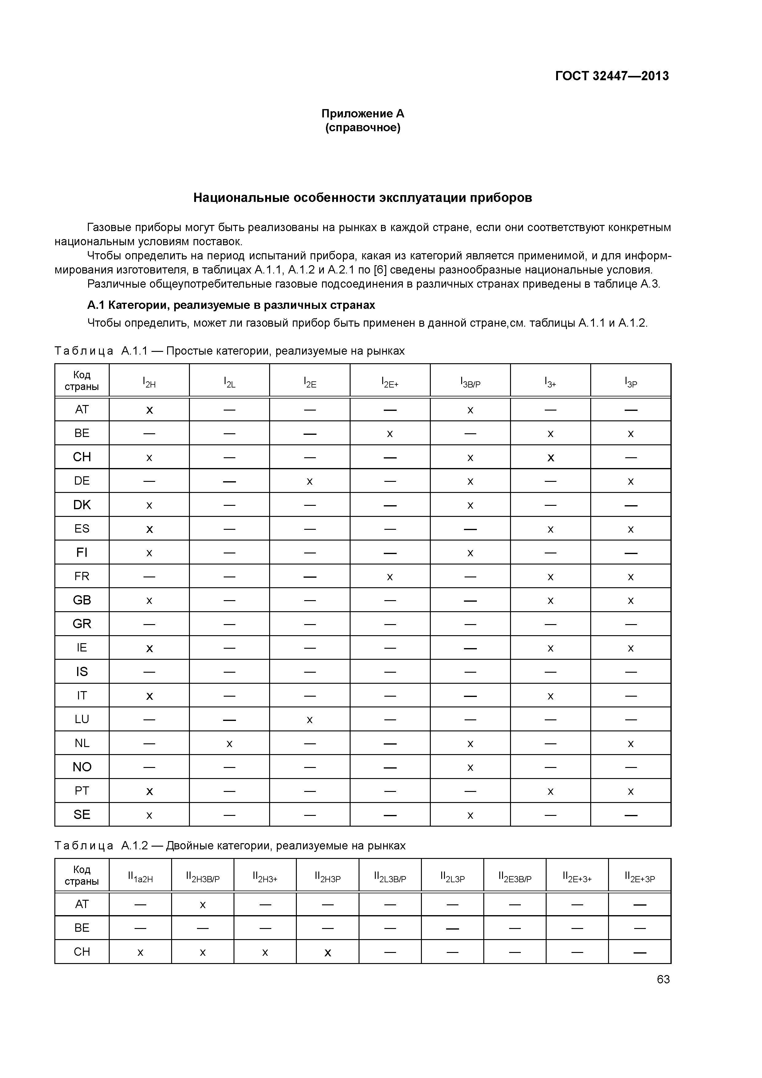 ГОСТ 32447-2013