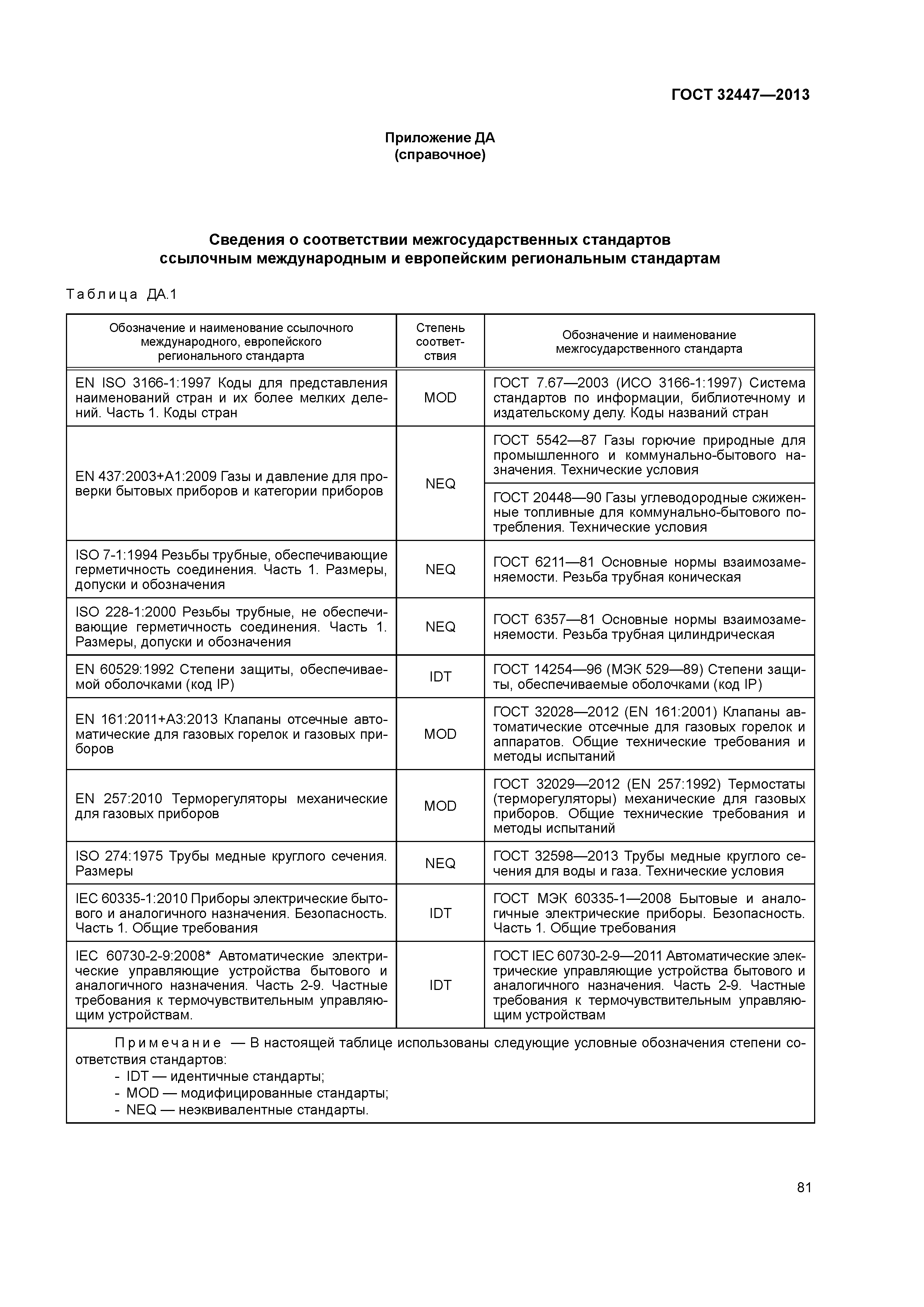 ГОСТ 32447-2013
