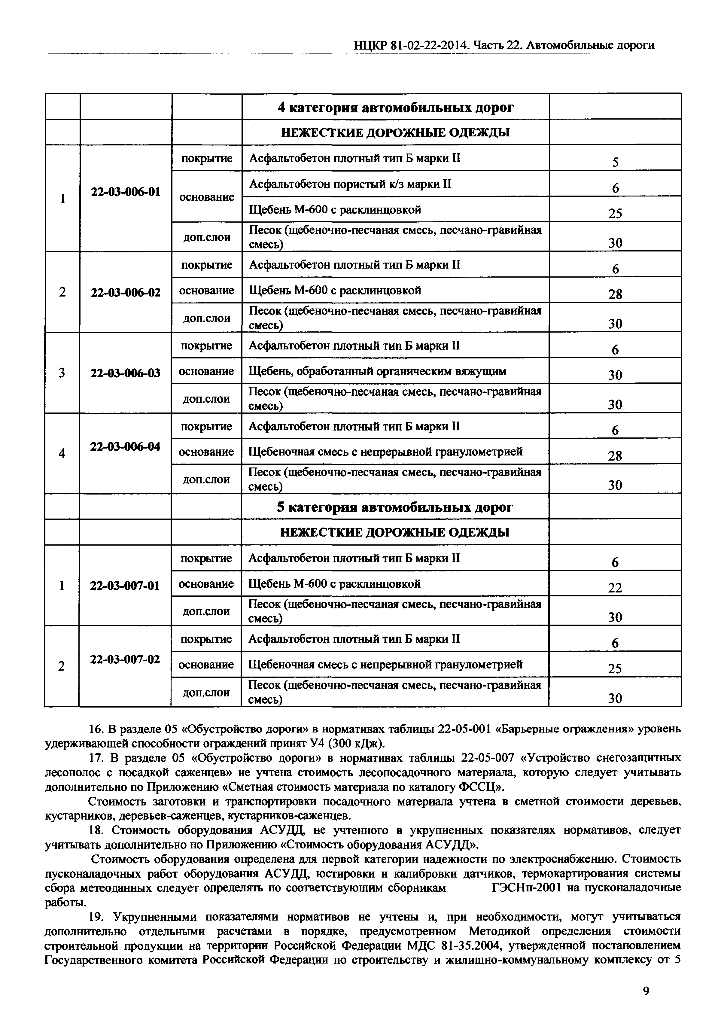 НЦКР 81-02-22-2014