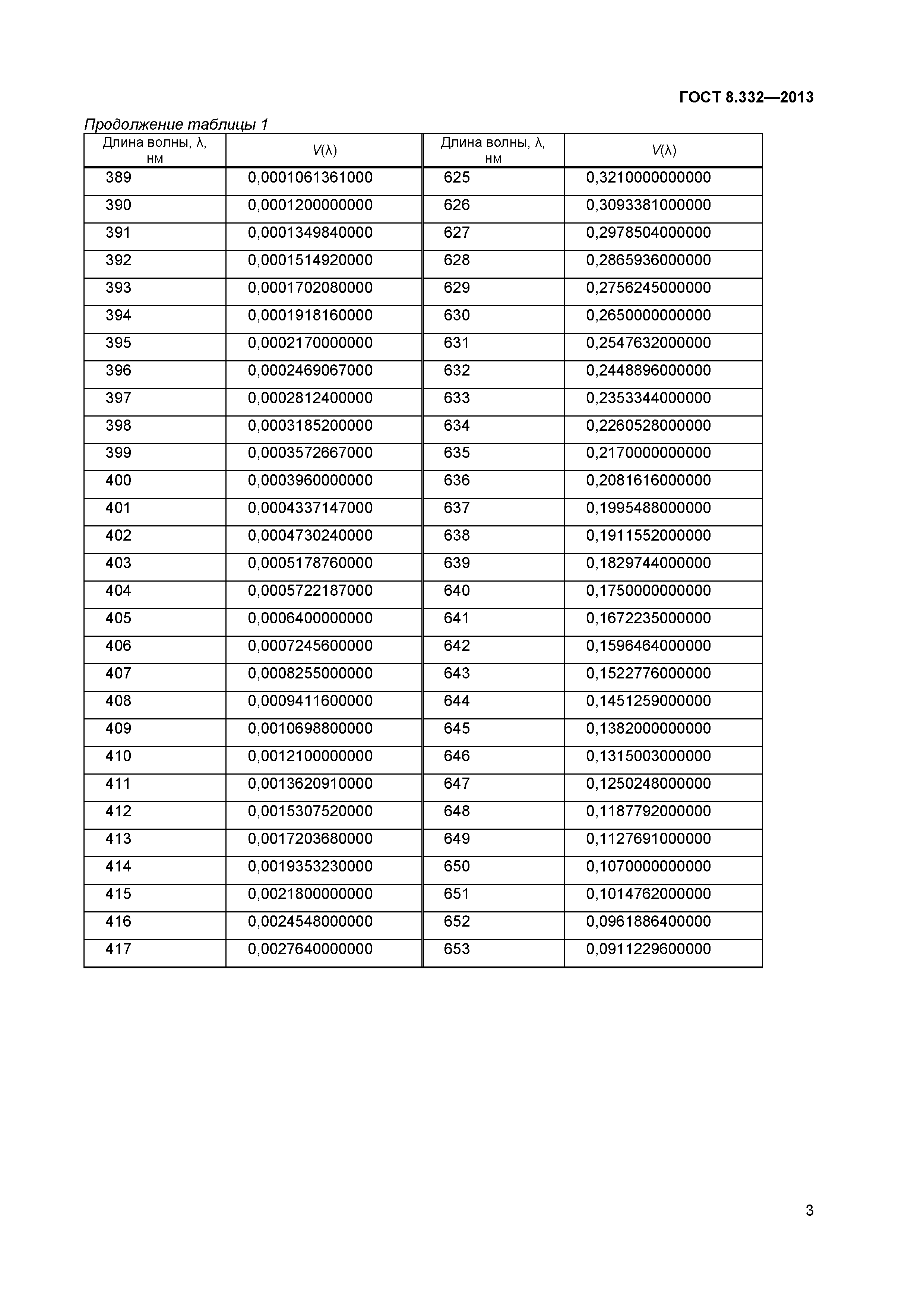 ГОСТ 8.332-2013