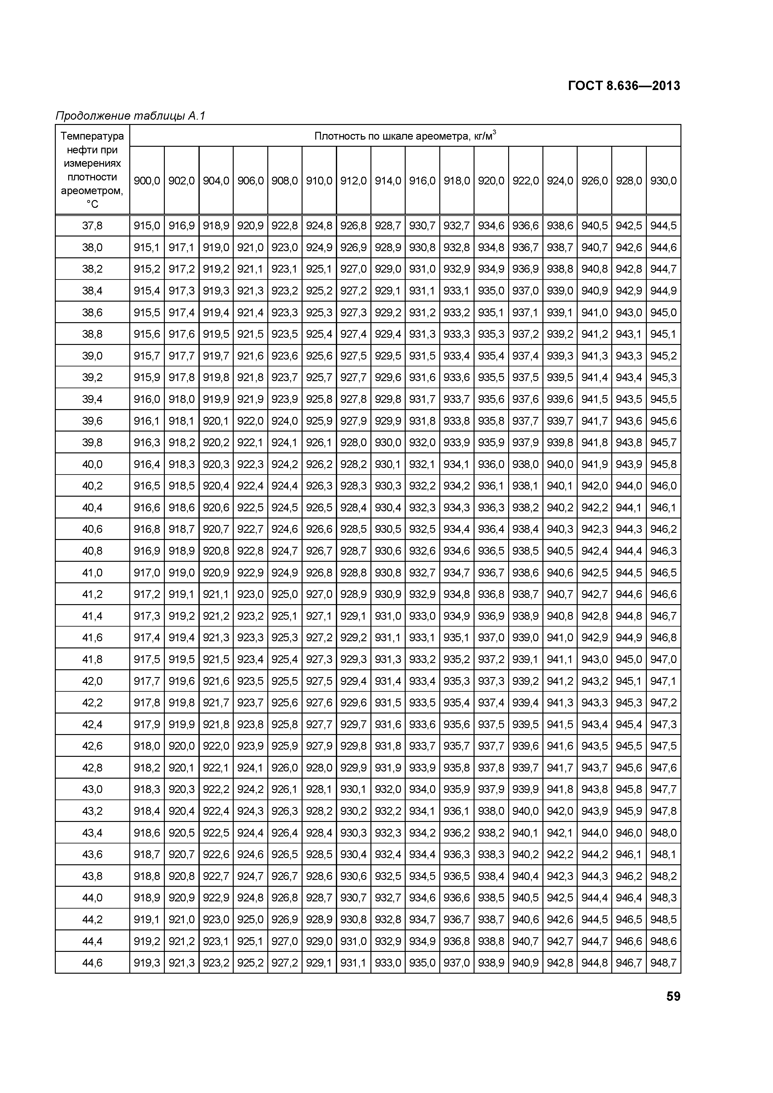 ГОСТ 8.636-2013