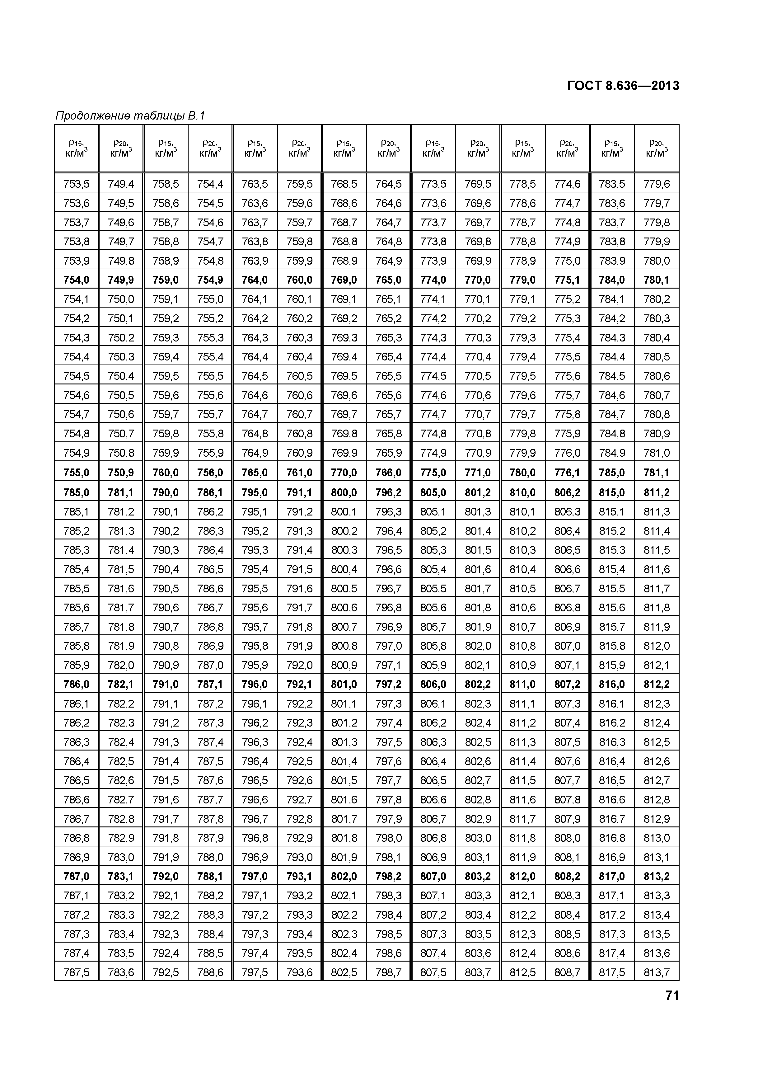 ГОСТ 8.636-2013