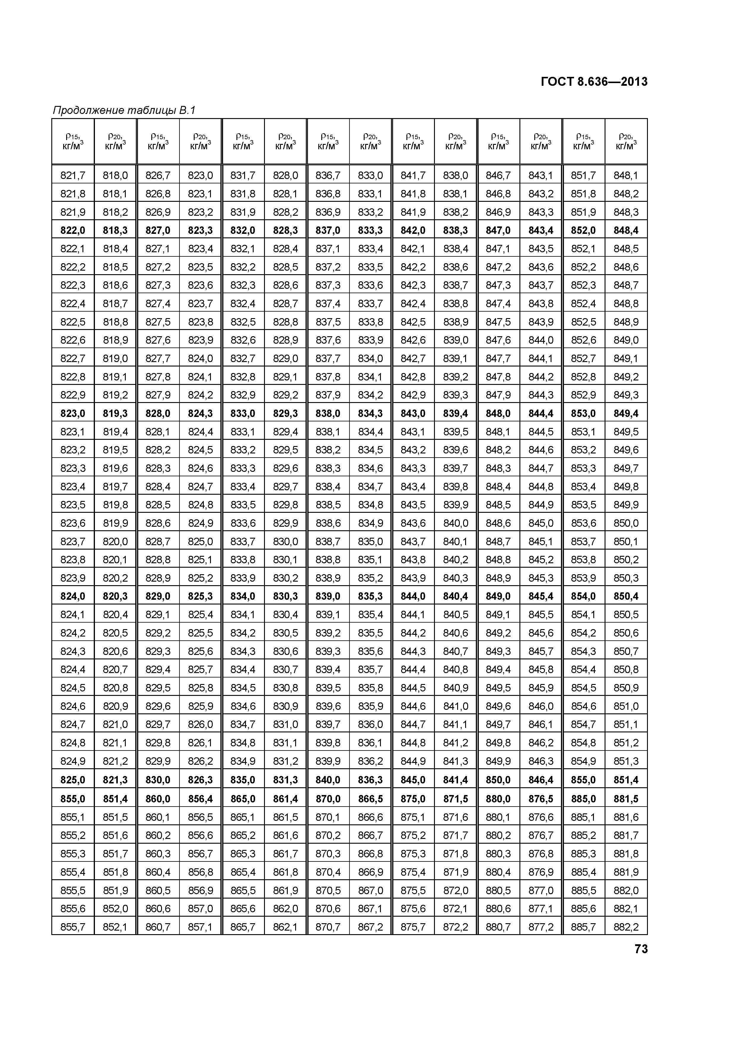 ГОСТ 8.636-2013