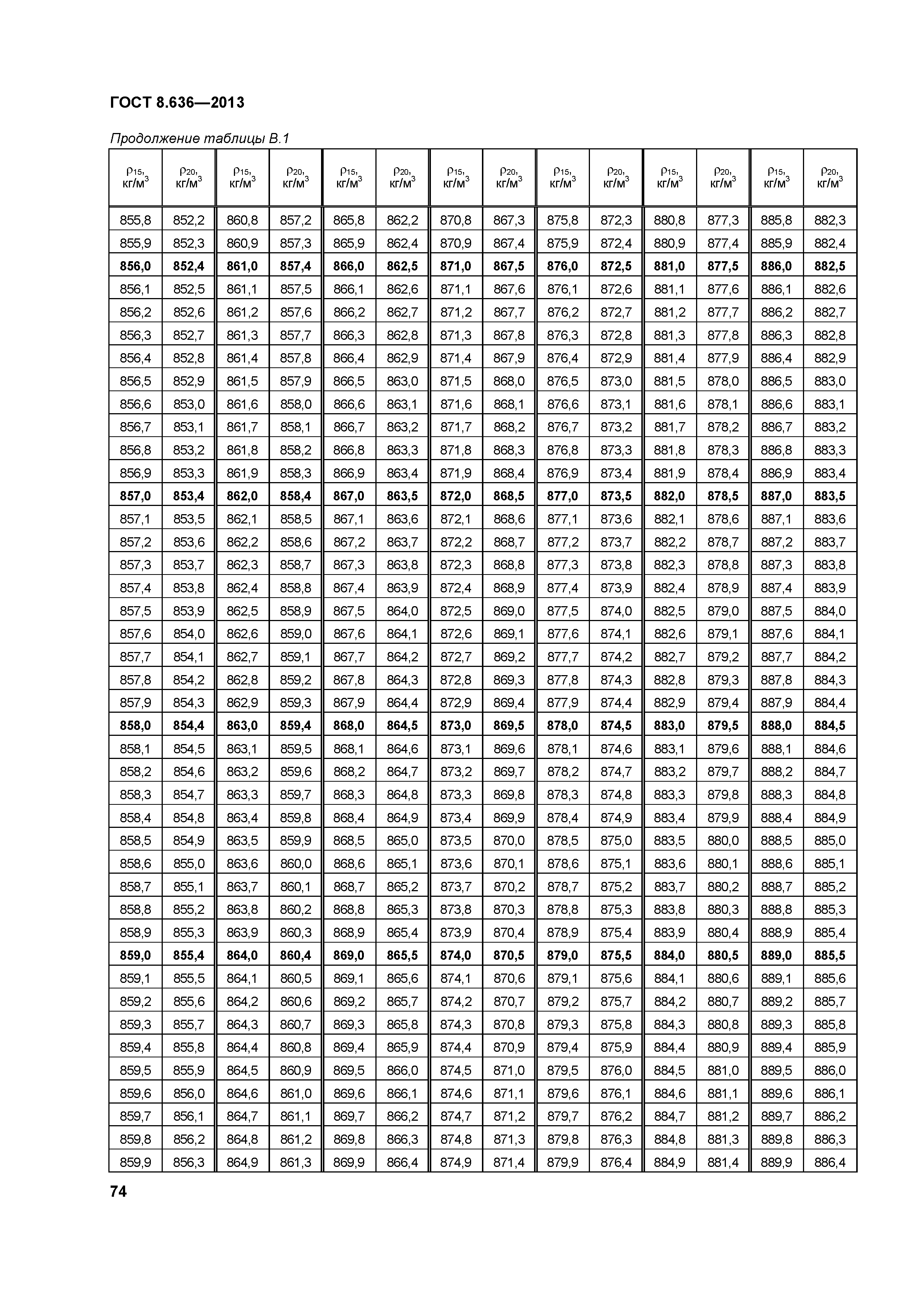 ГОСТ 8.636-2013