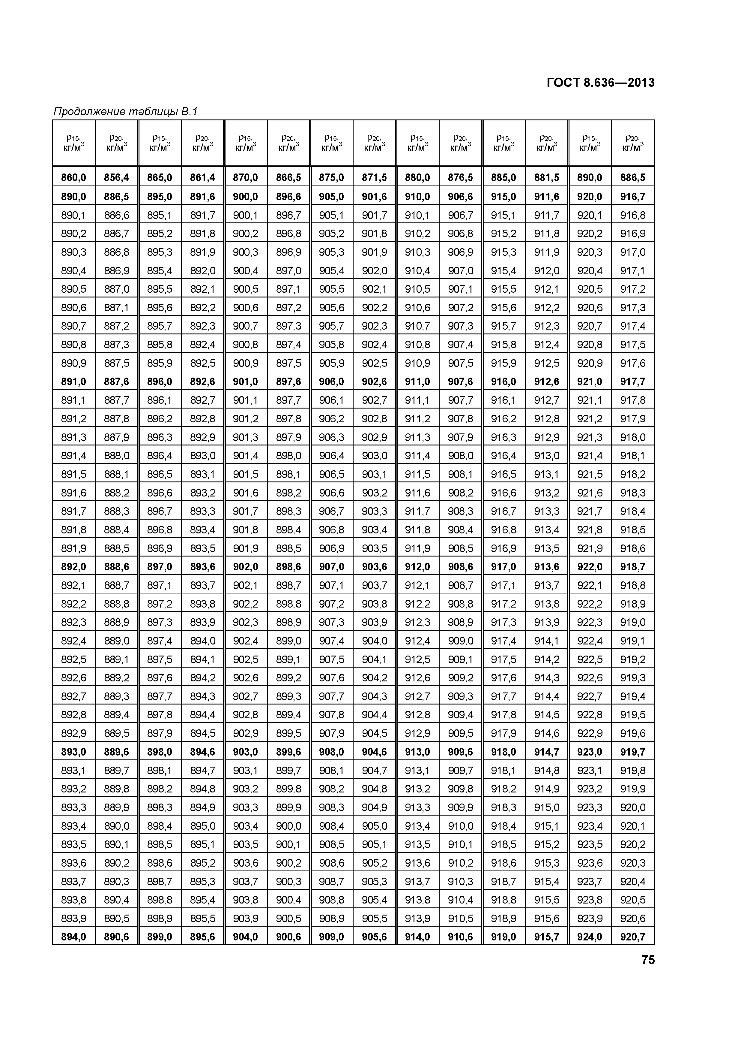 ГОСТ 8.636-2013