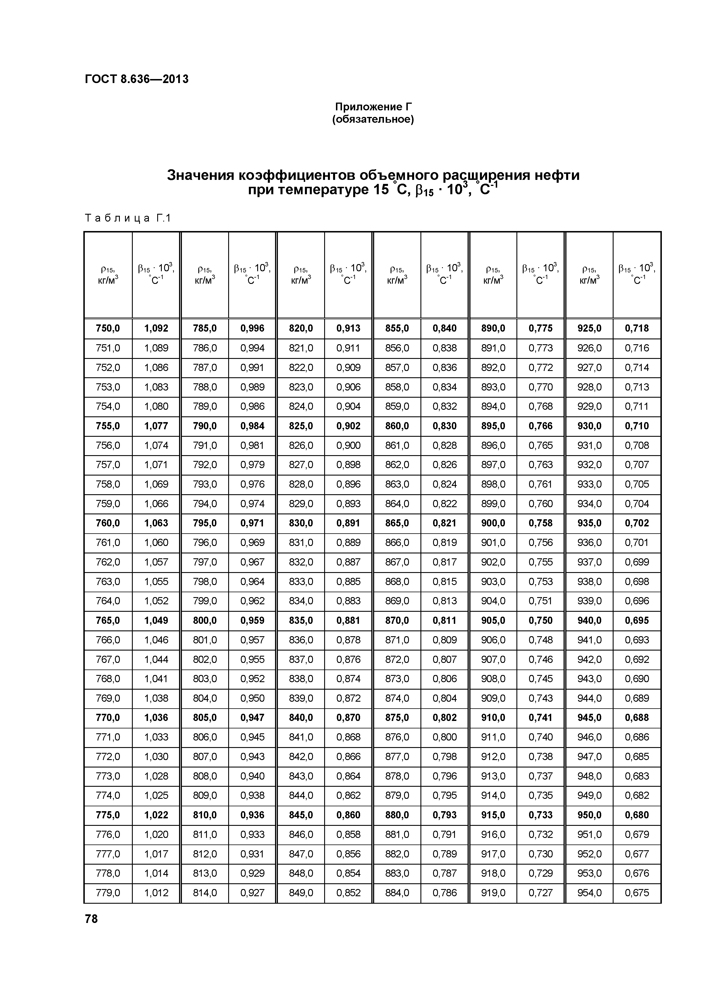 ГОСТ 8.636-2013