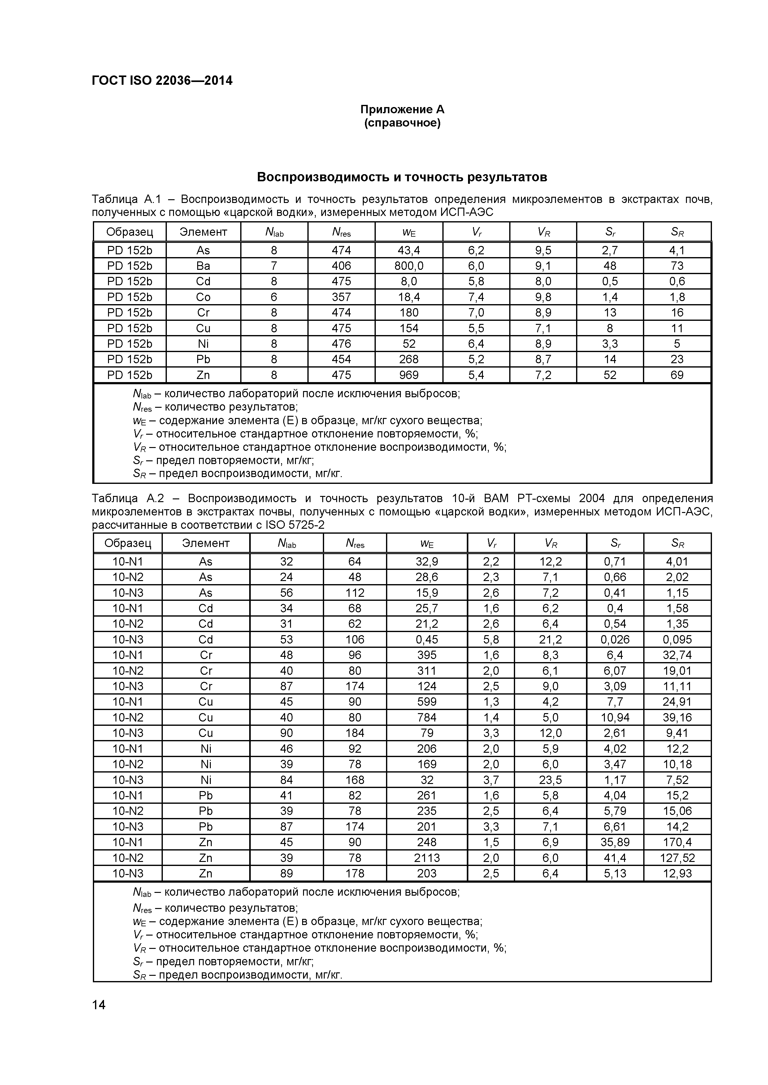 ГОСТ ISO 22036-2014