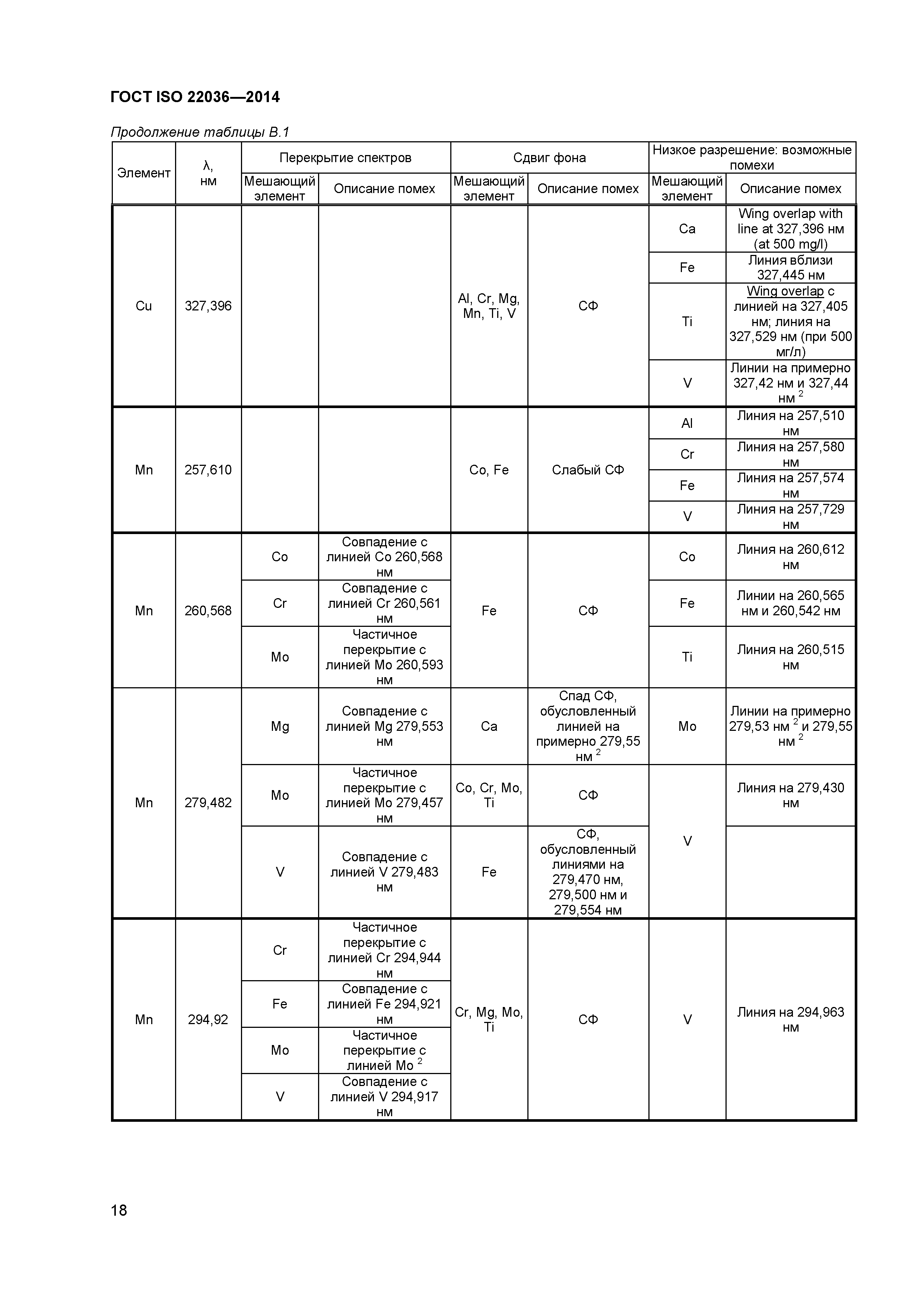 ГОСТ ISO 22036-2014