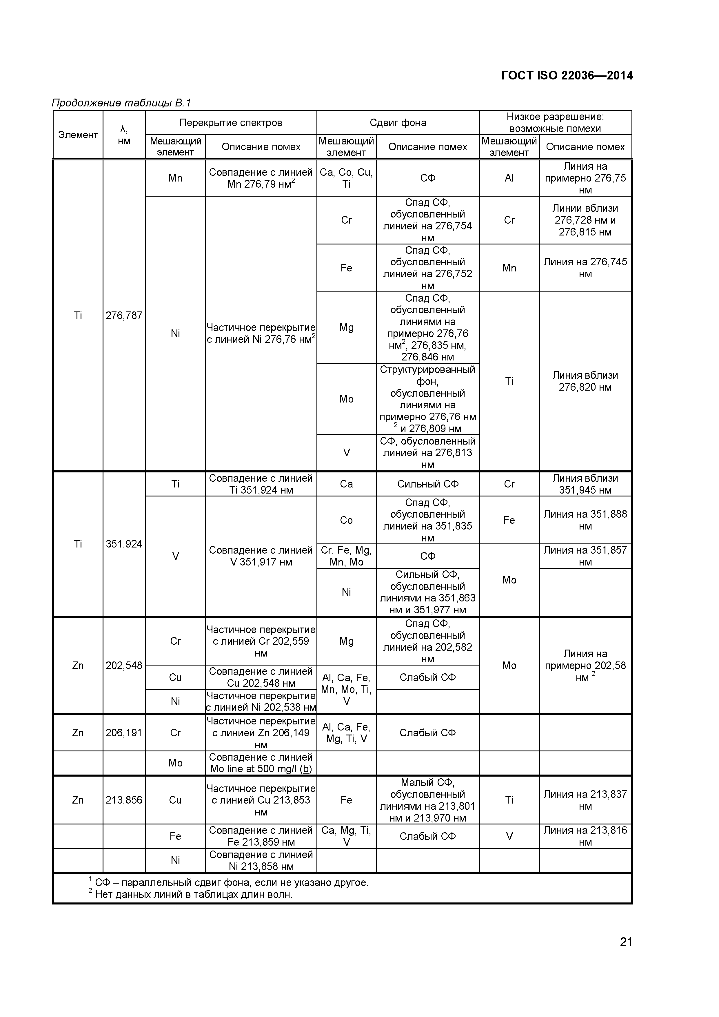 ГОСТ ISO 22036-2014