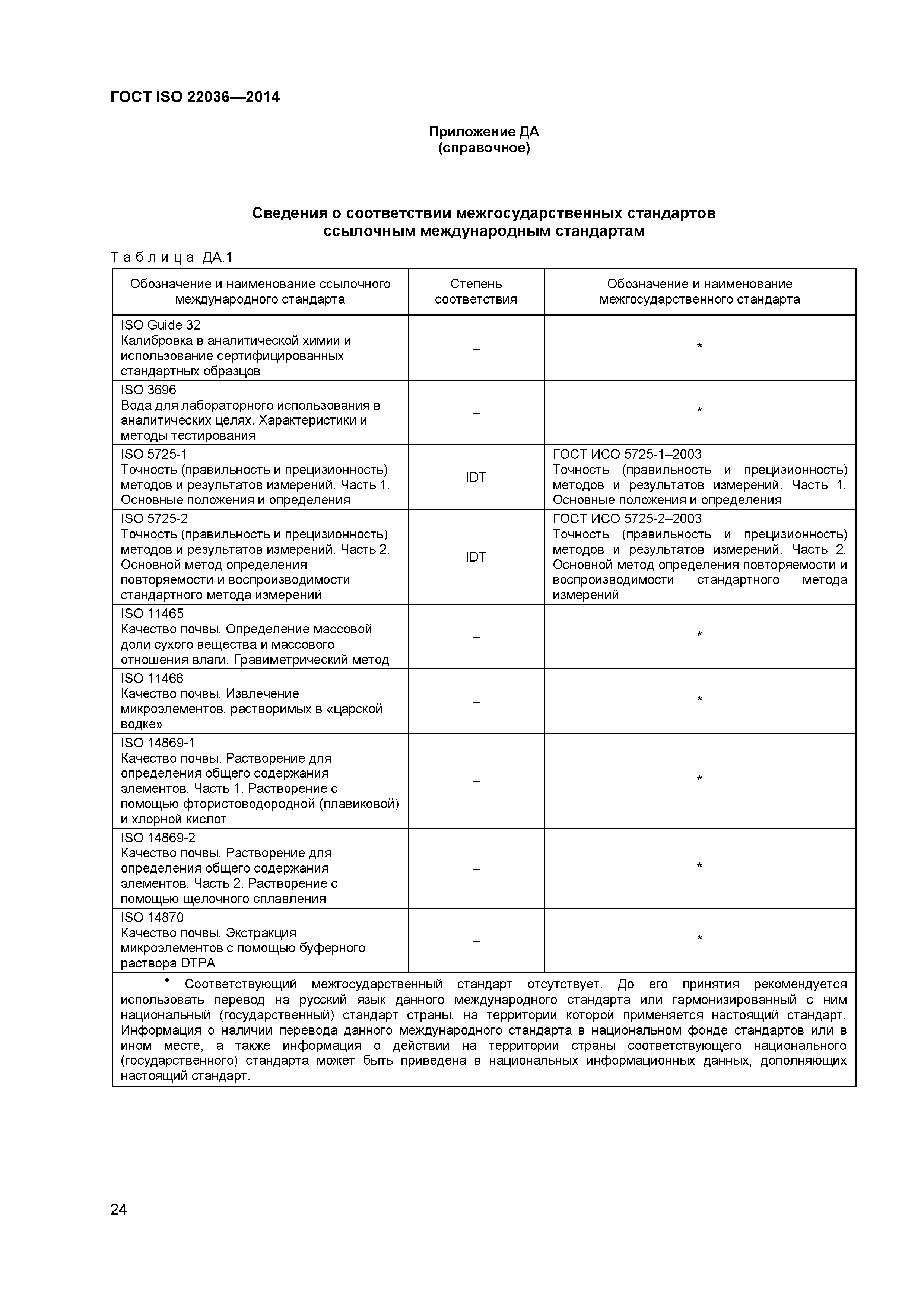 ГОСТ ISO 22036-2014