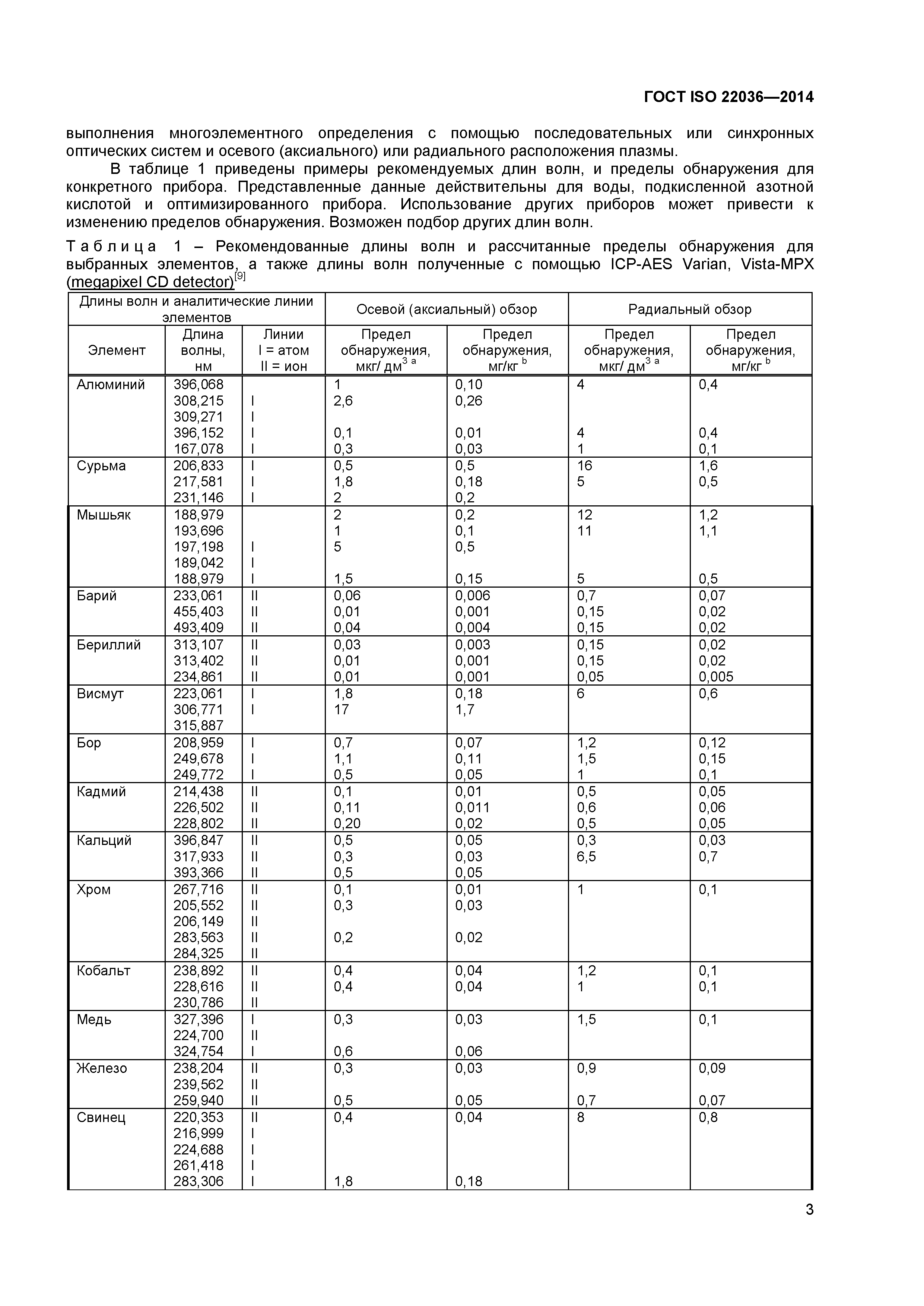 ГОСТ ISO 22036-2014