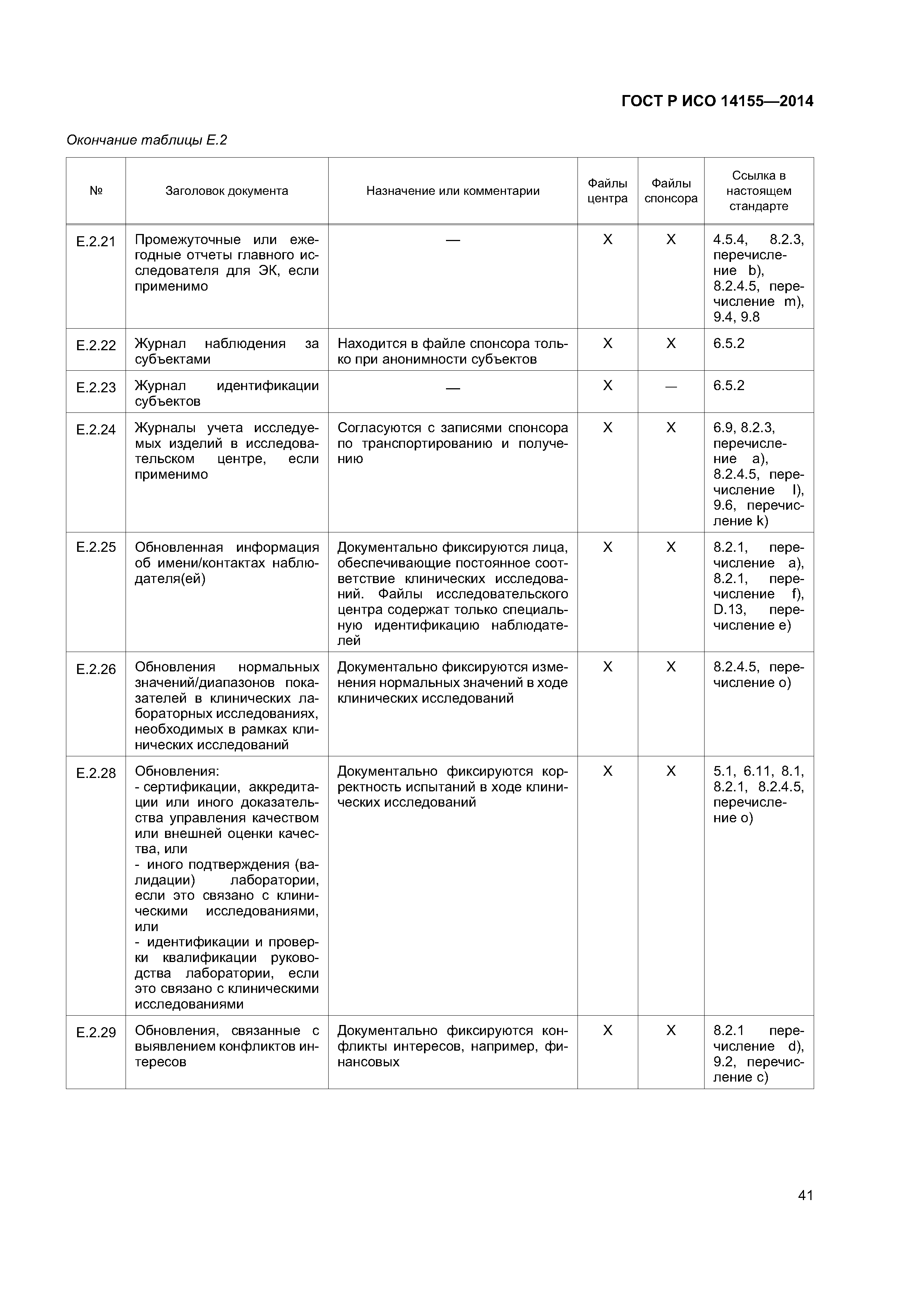 ГОСТ Р ИСО 14155-2014