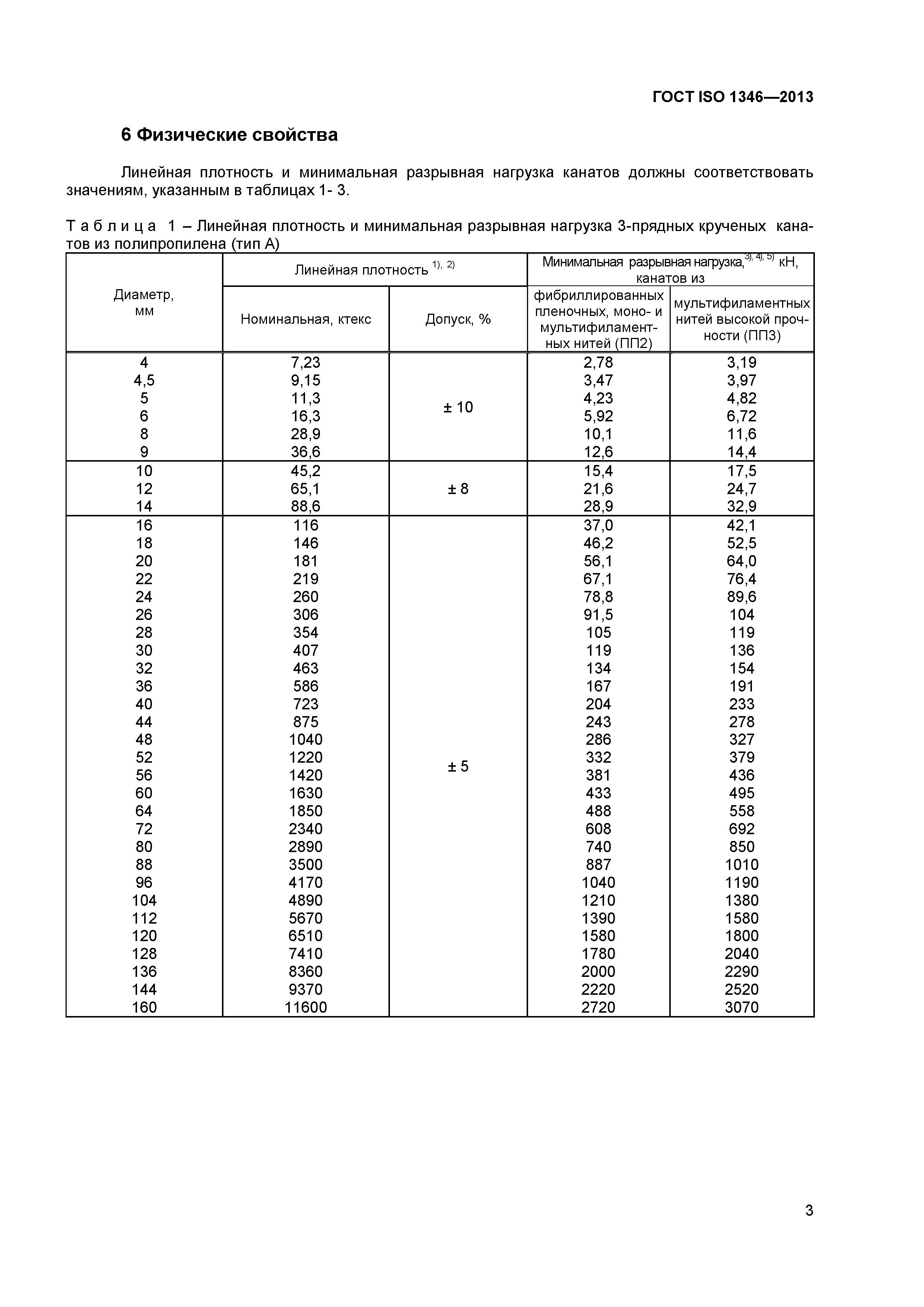 ГОСТ ISO 1346-2013