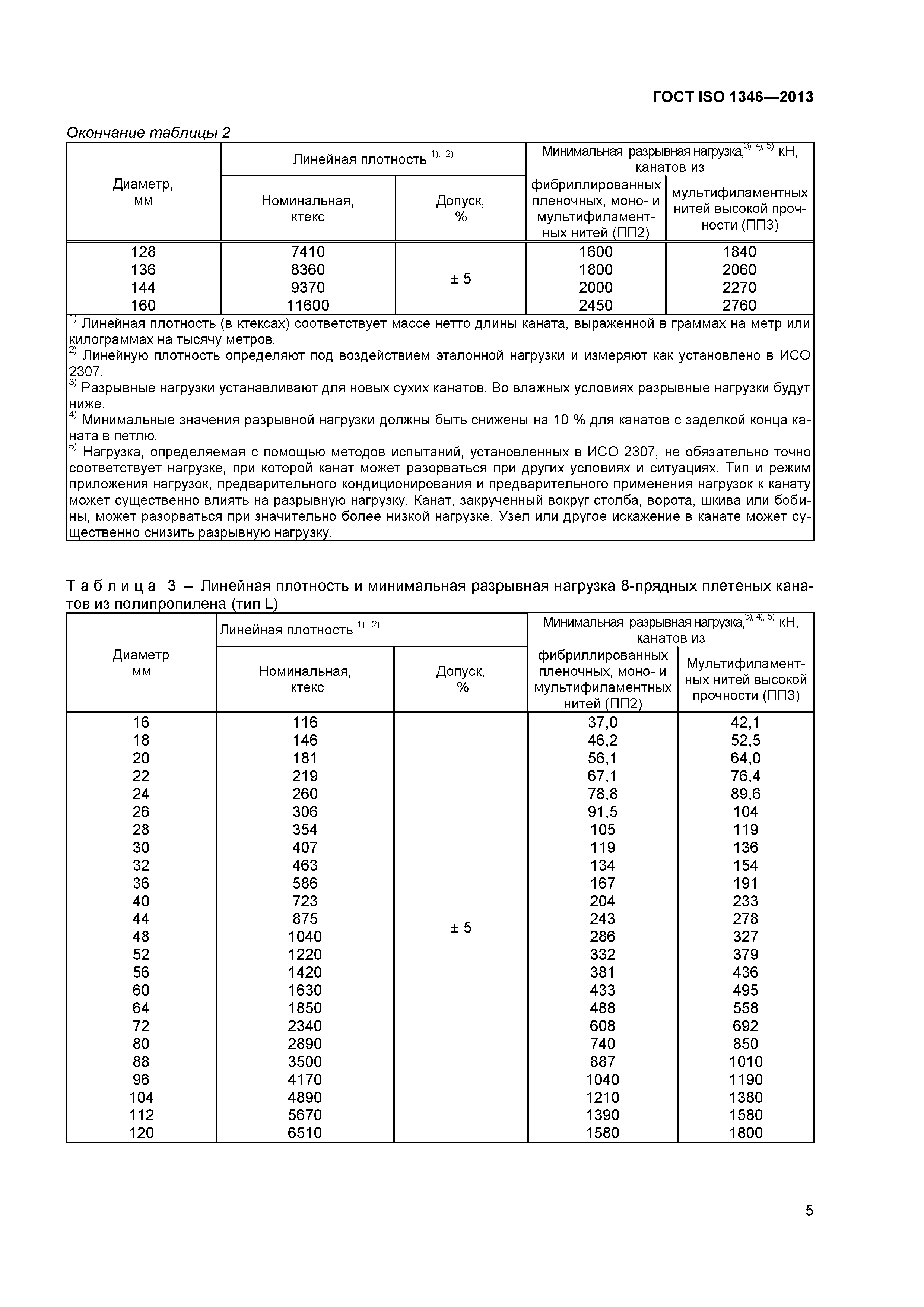 ГОСТ ISO 1346-2013