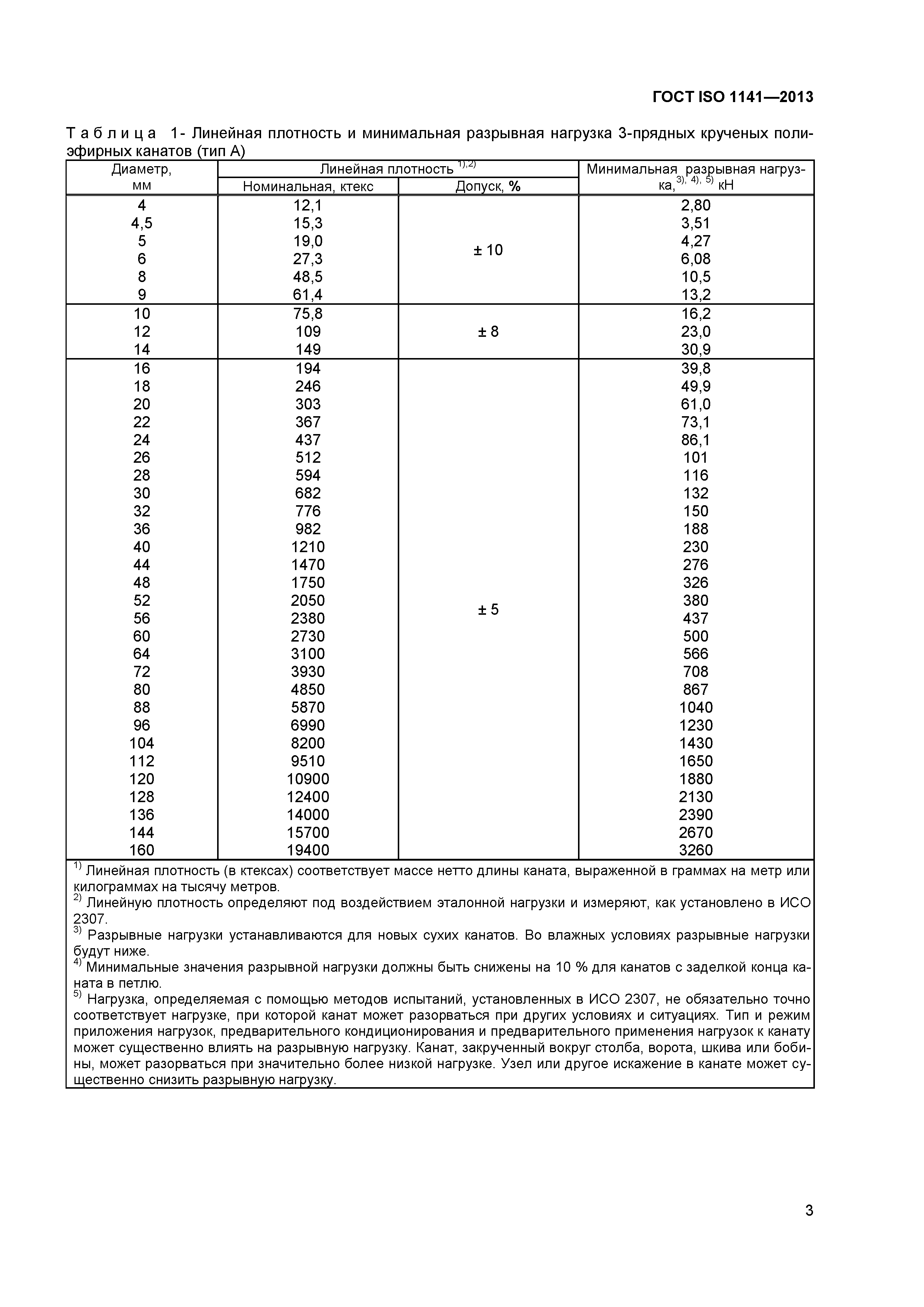 ГОСТ ISO 1141-2013