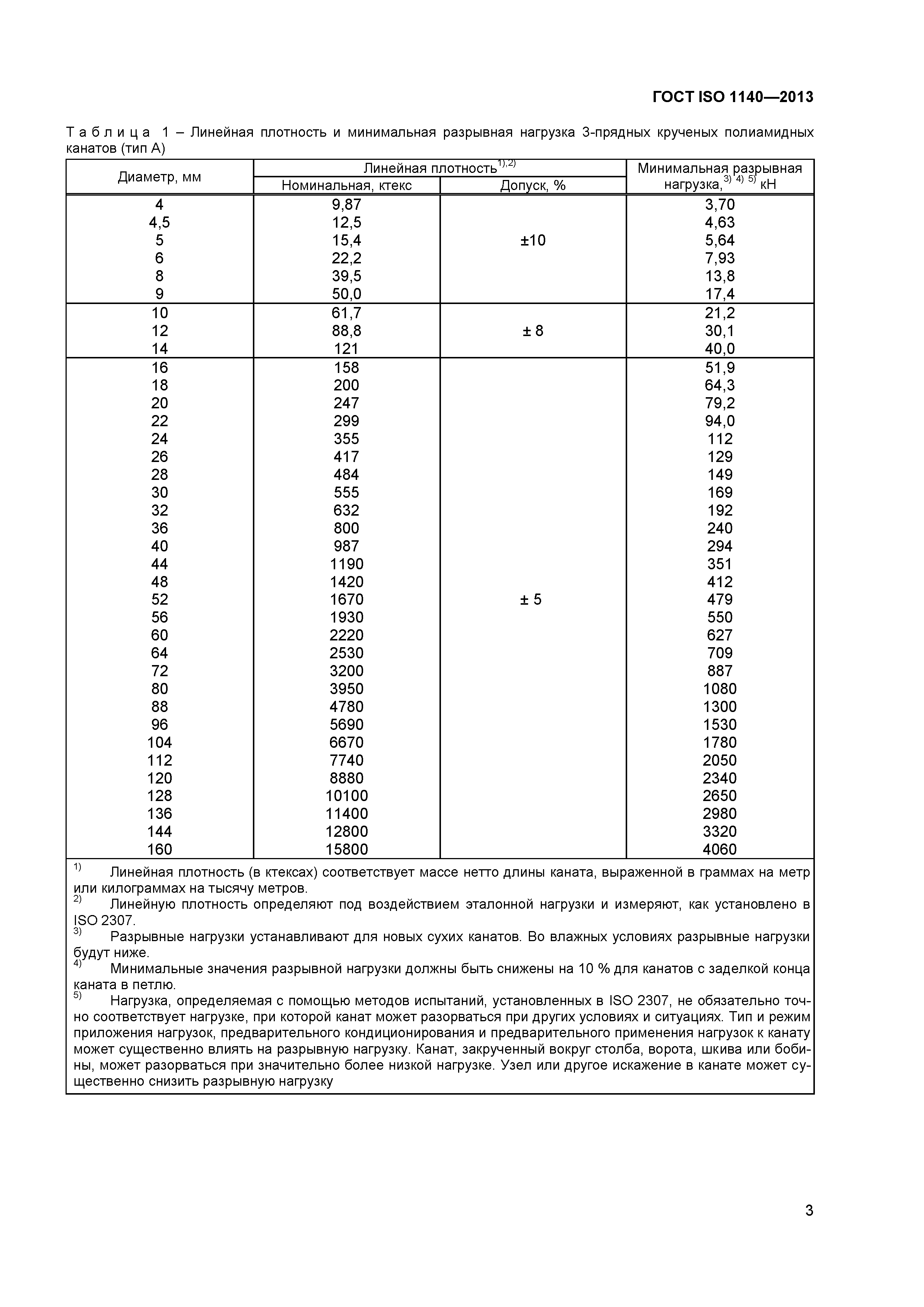 ГОСТ ISO 1140-2013