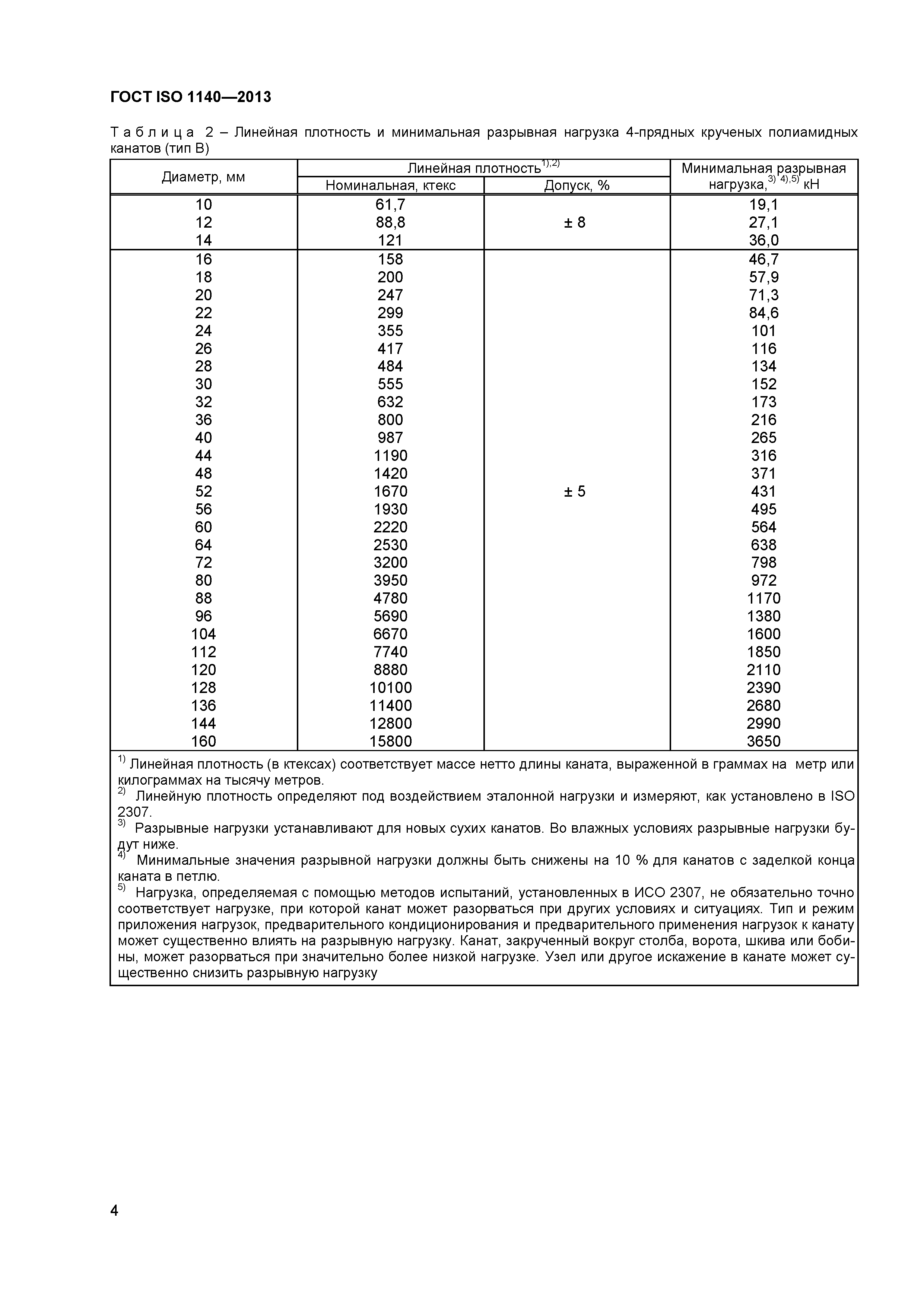 ГОСТ ISO 1140-2013