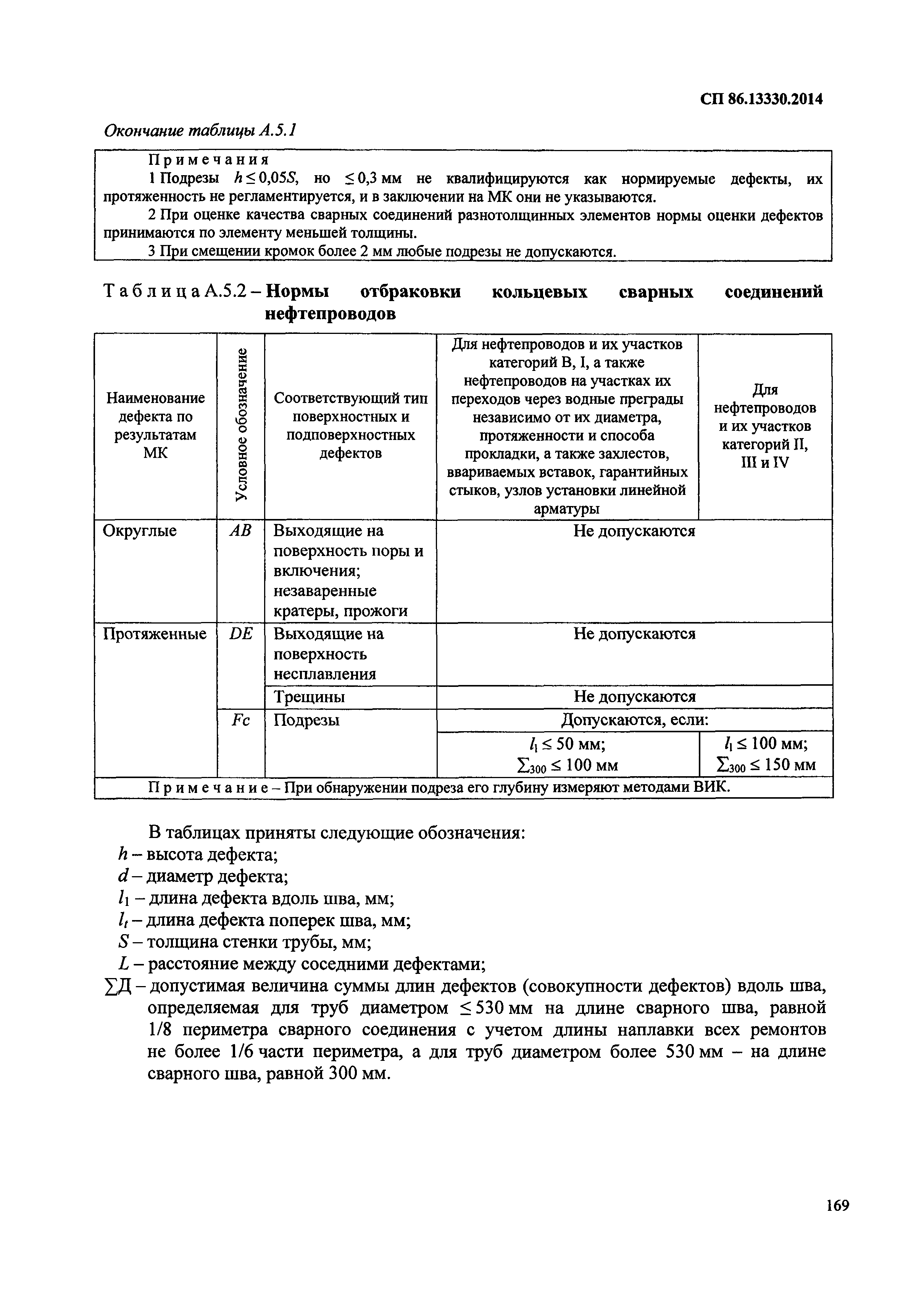 СП 86.13330.2014