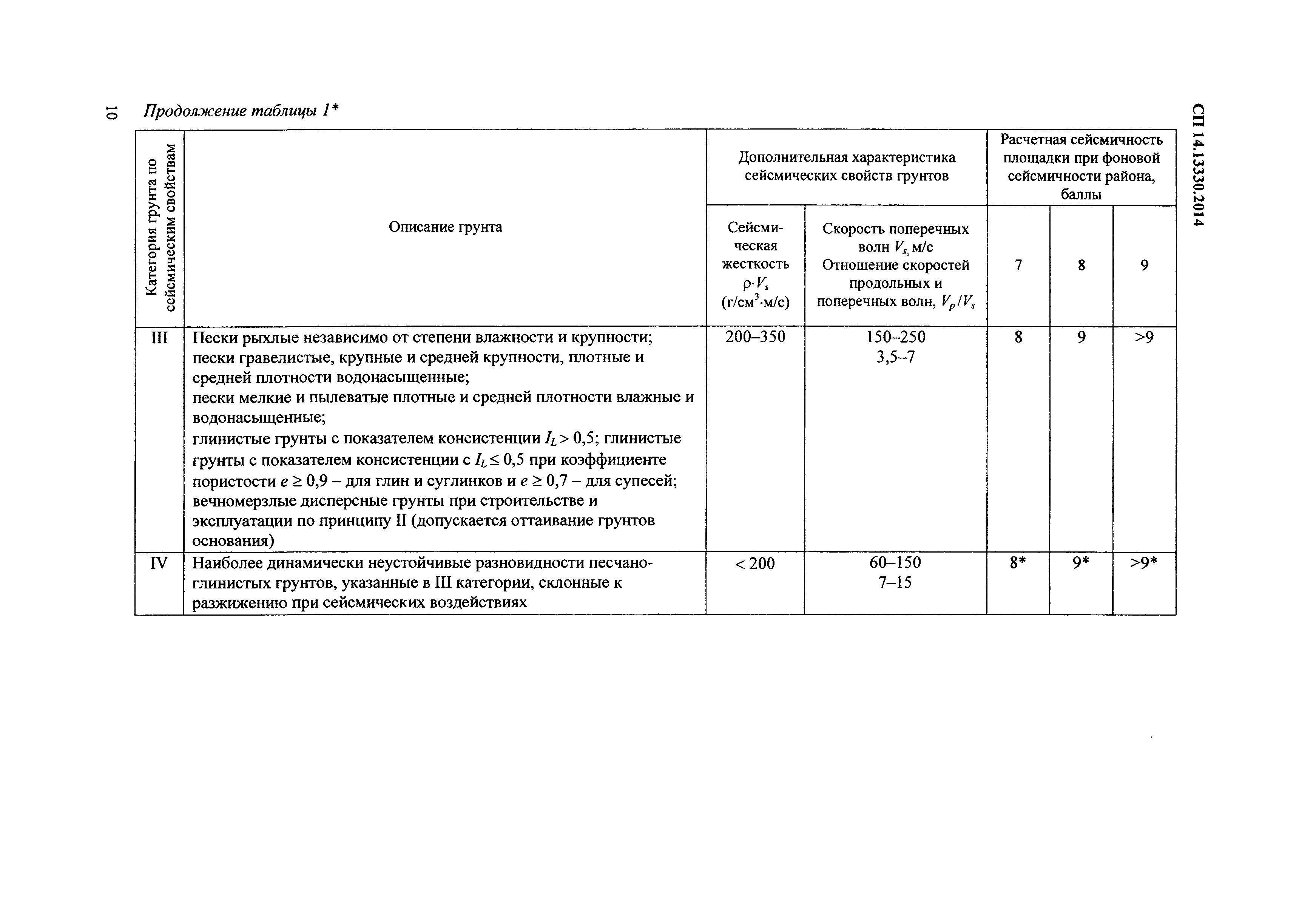 СП 14.13330.2014
